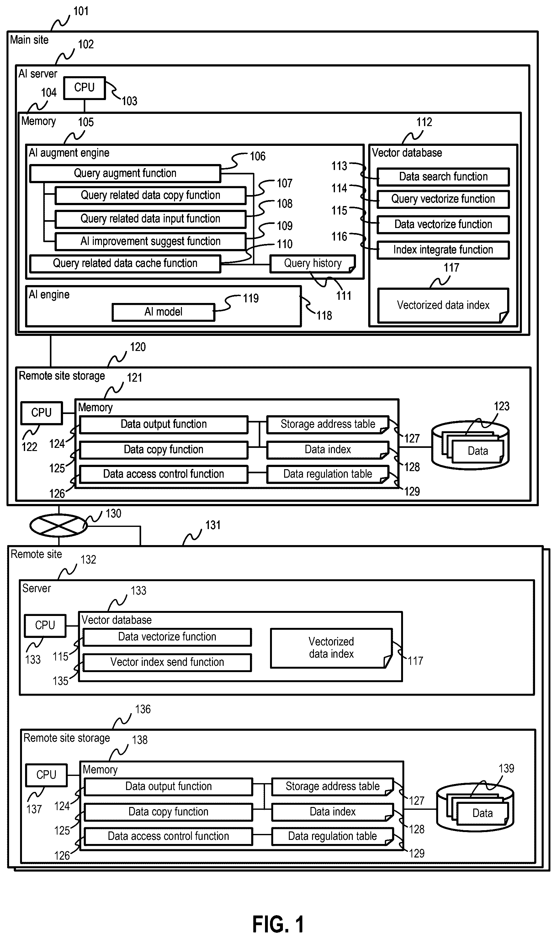 Patent US12591640 — AI system and AI system control method utilizing storage and vector database — Figure 1