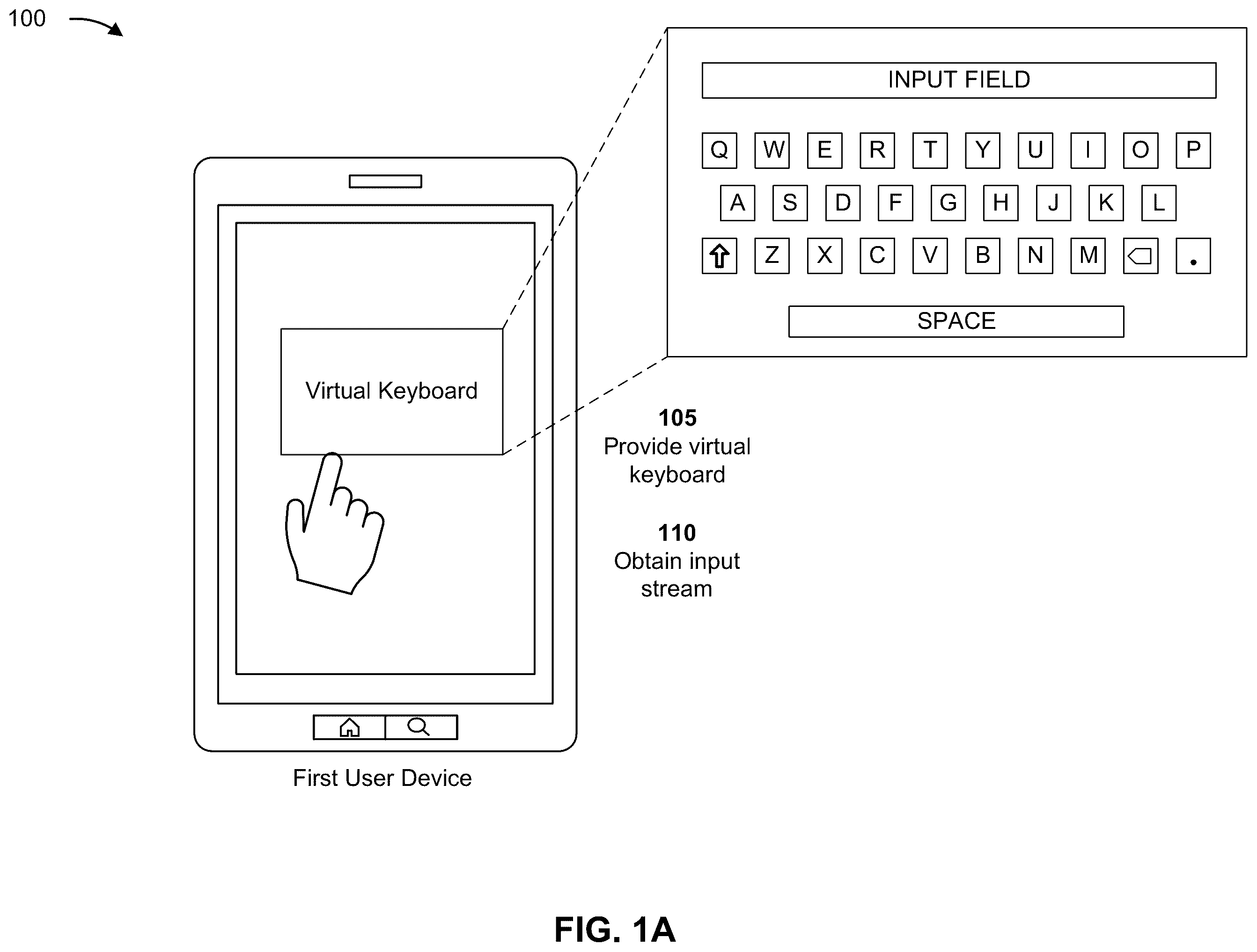 Patent US12591641 — Processing an input stream of a user device to facilitate security associated with an account of a user of the user device — Figure 1