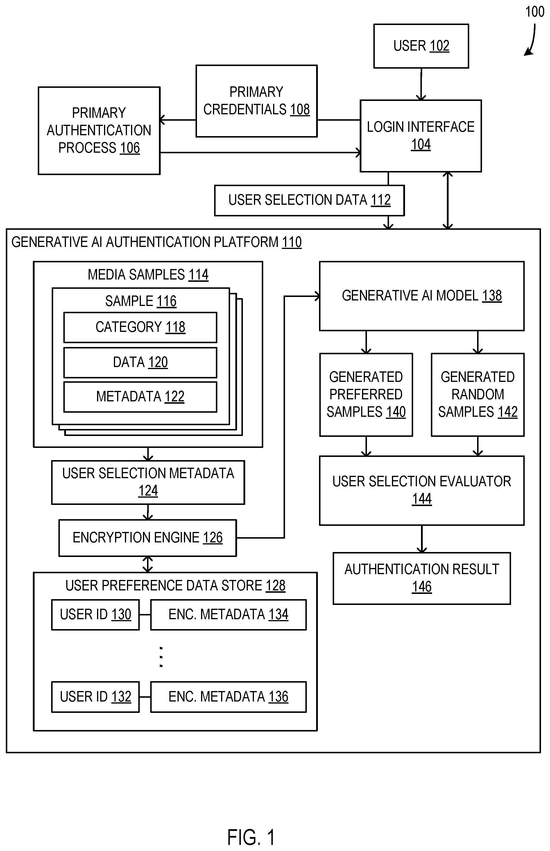 Patent US12591653 — Authentication using AI-generated media samples — Figure 1