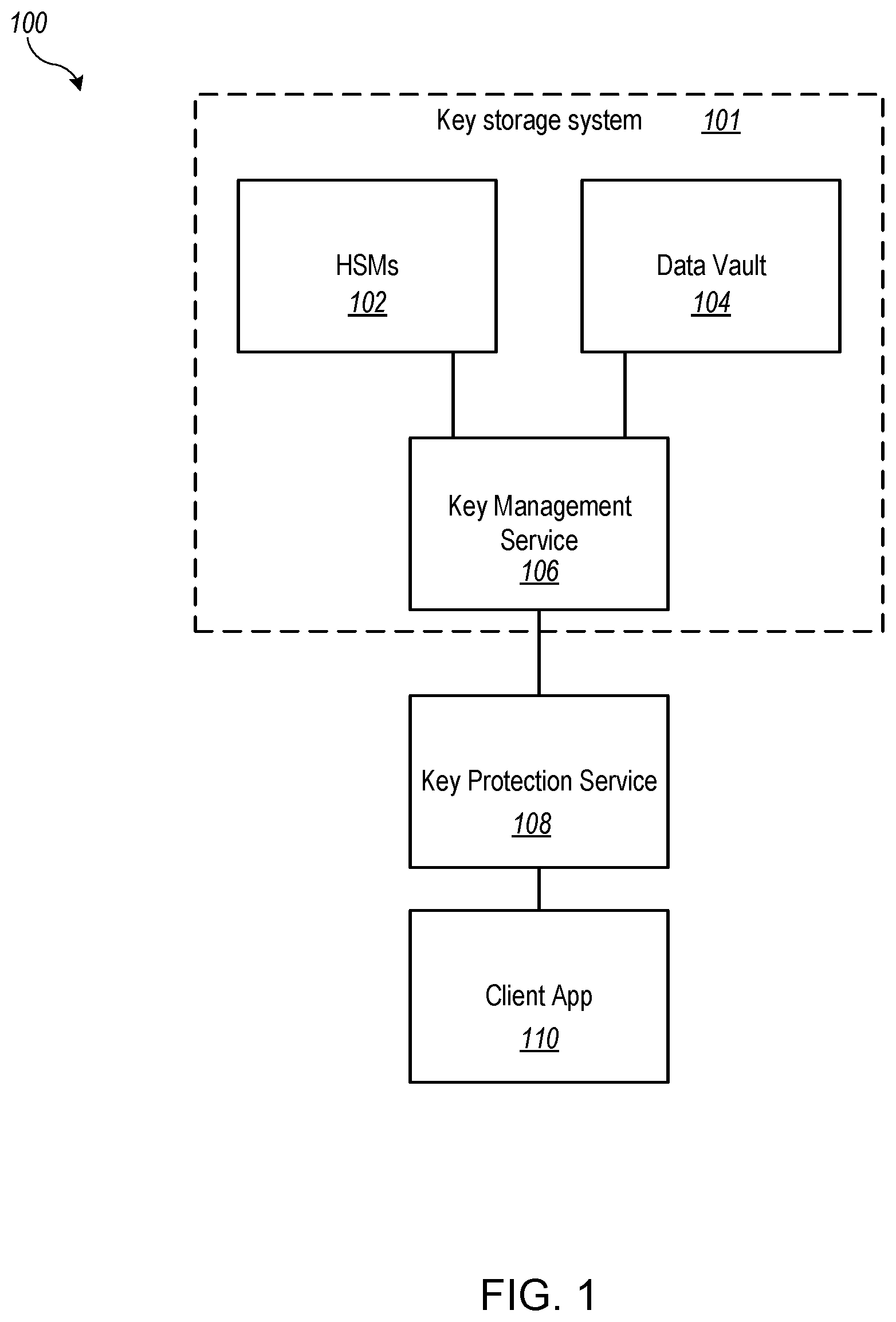 Patent US12591655 — Systems and methods of protecting secrets in use with containerized applications — Figure 1