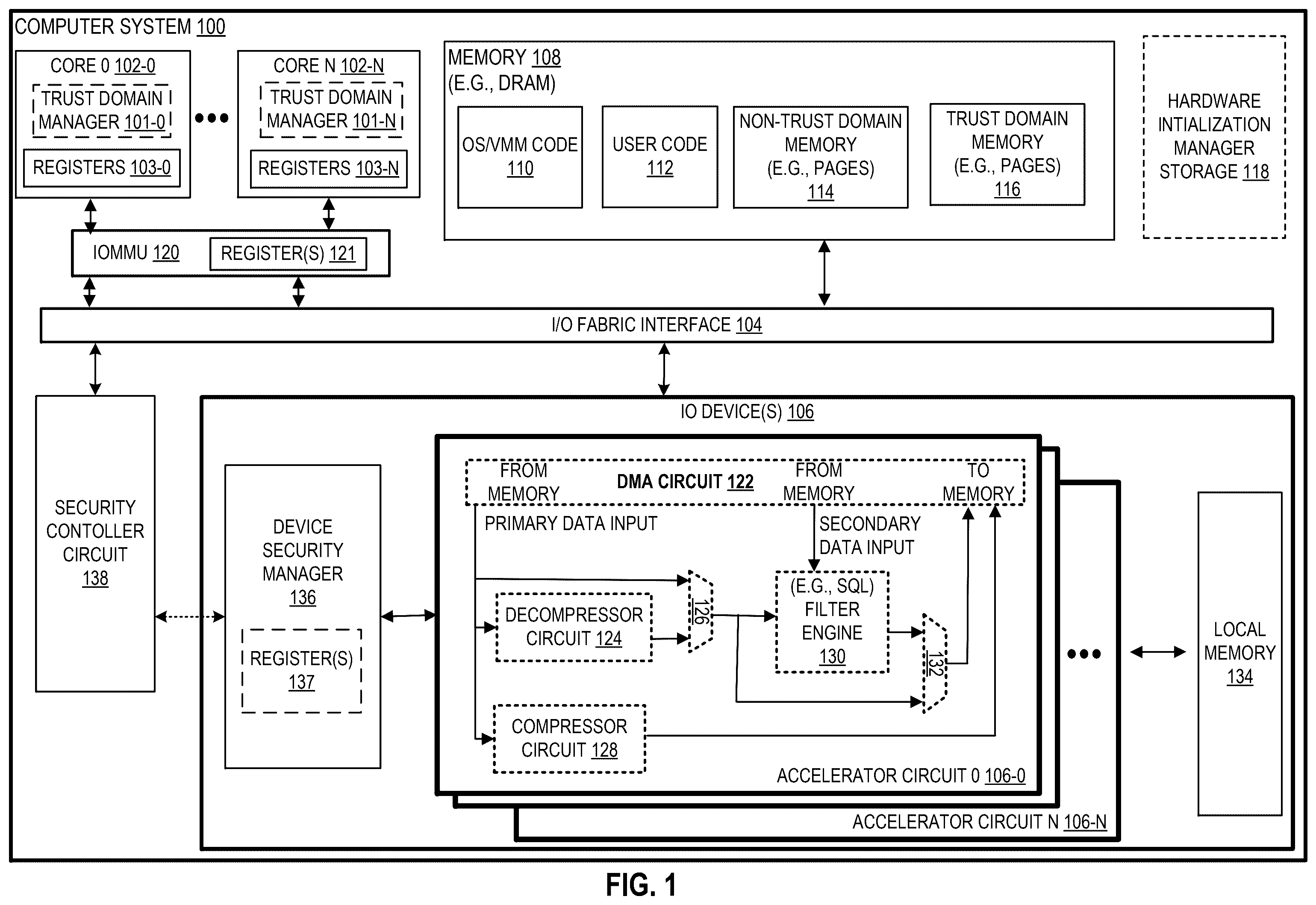 Patent US12591660 — Device security manager architecture for trusted execution environment input/output (TEE-IO) capable system-on-a-chip integrated devices — Figure 1