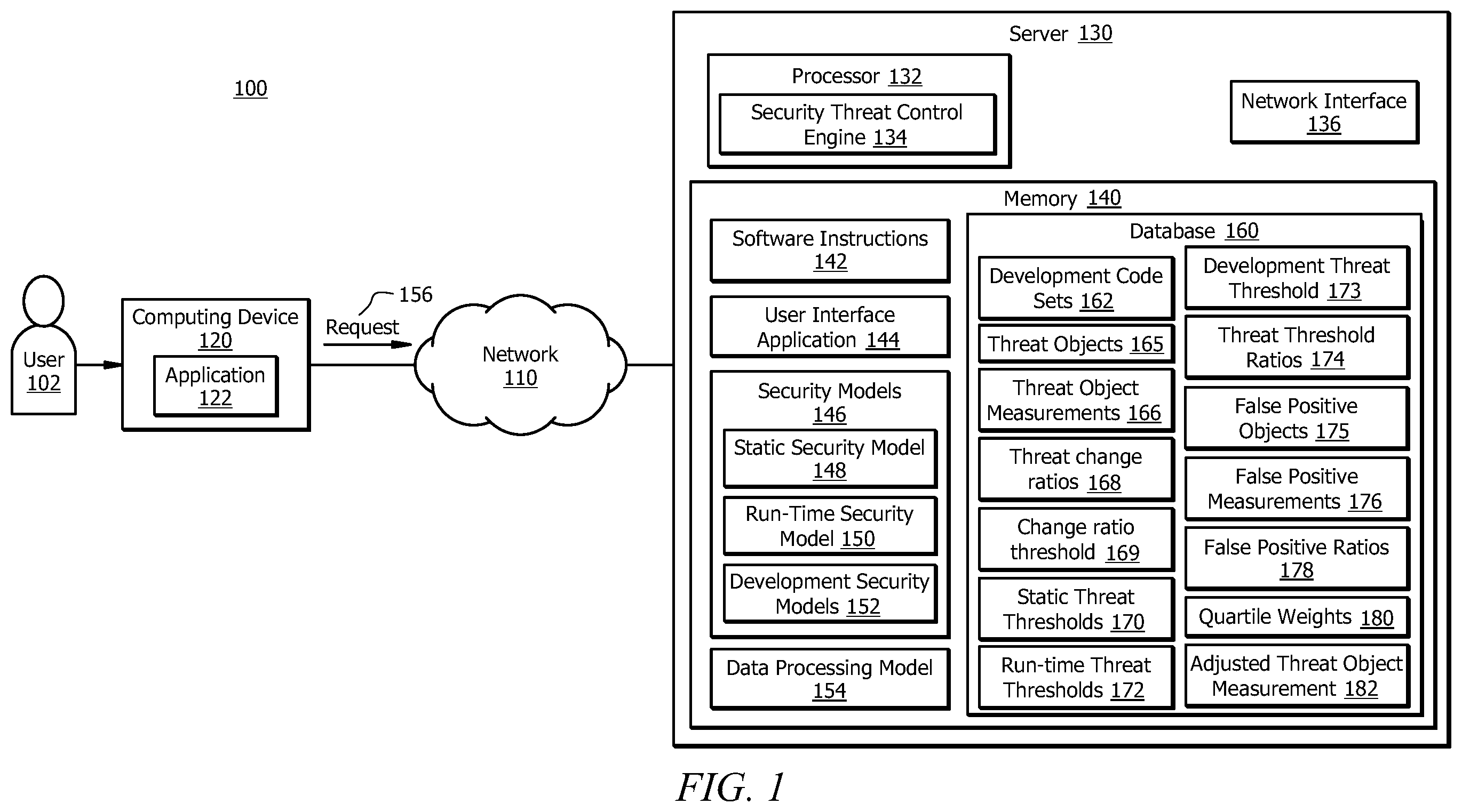 Patent US12591667 — Detecting and mitigating application security threats based on threat change patterns — Figure 1