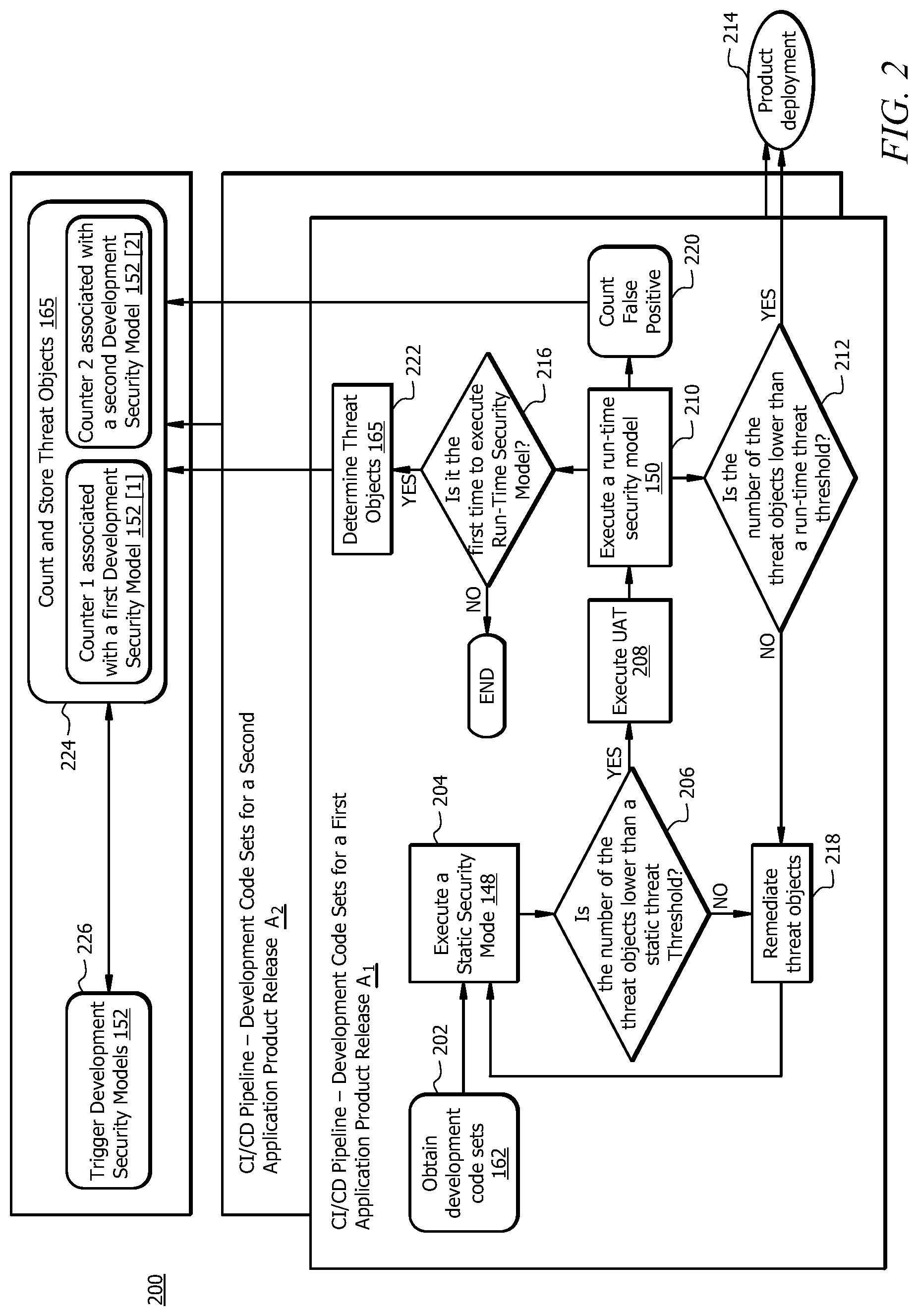Patent US12591667 Figure 2 – Detecting and mitigating application security threats based on threat change patterns