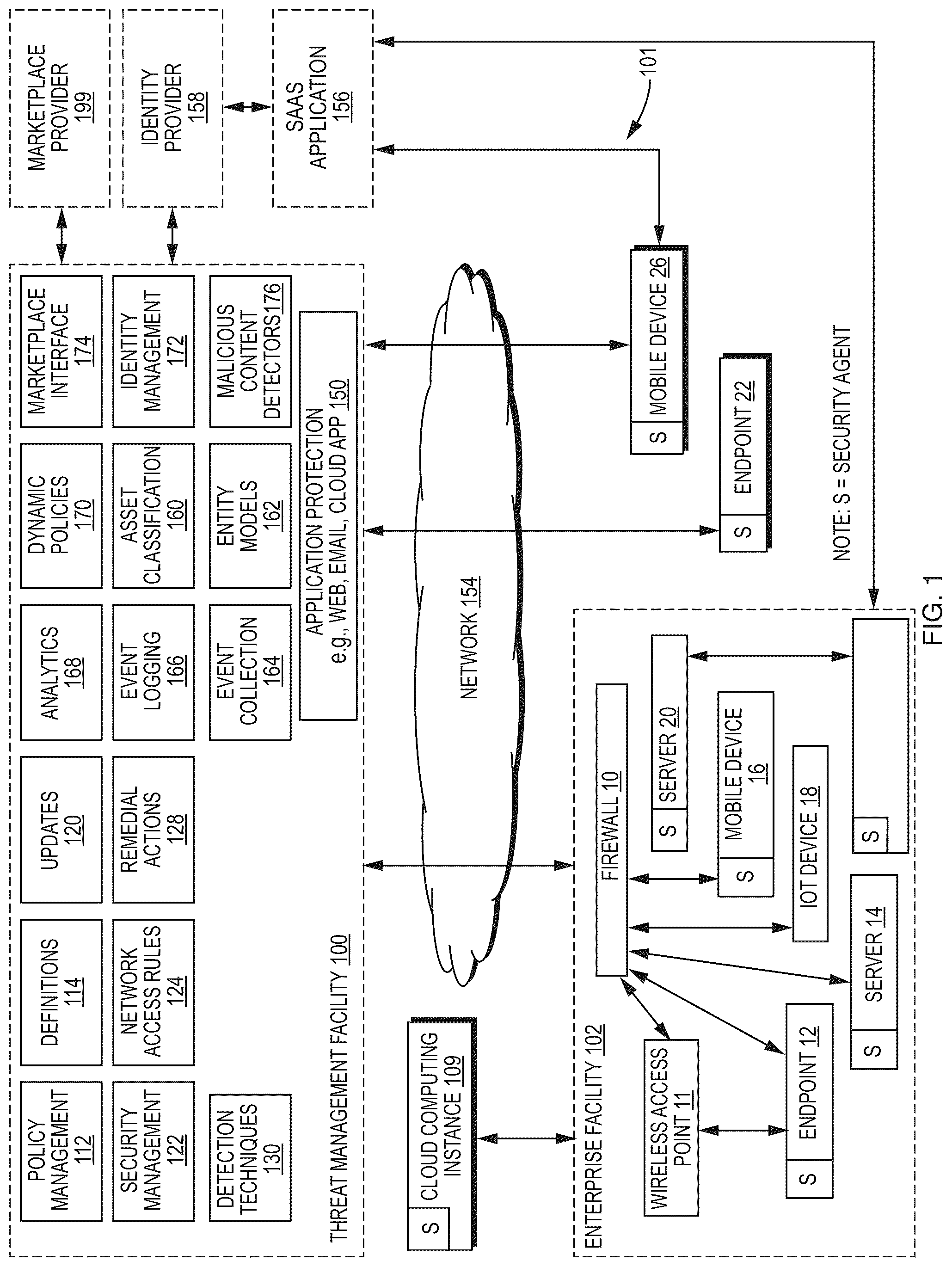 Patent US12591671 — Detecting malware activity using kernel-based process discovery detection — Figure 1
