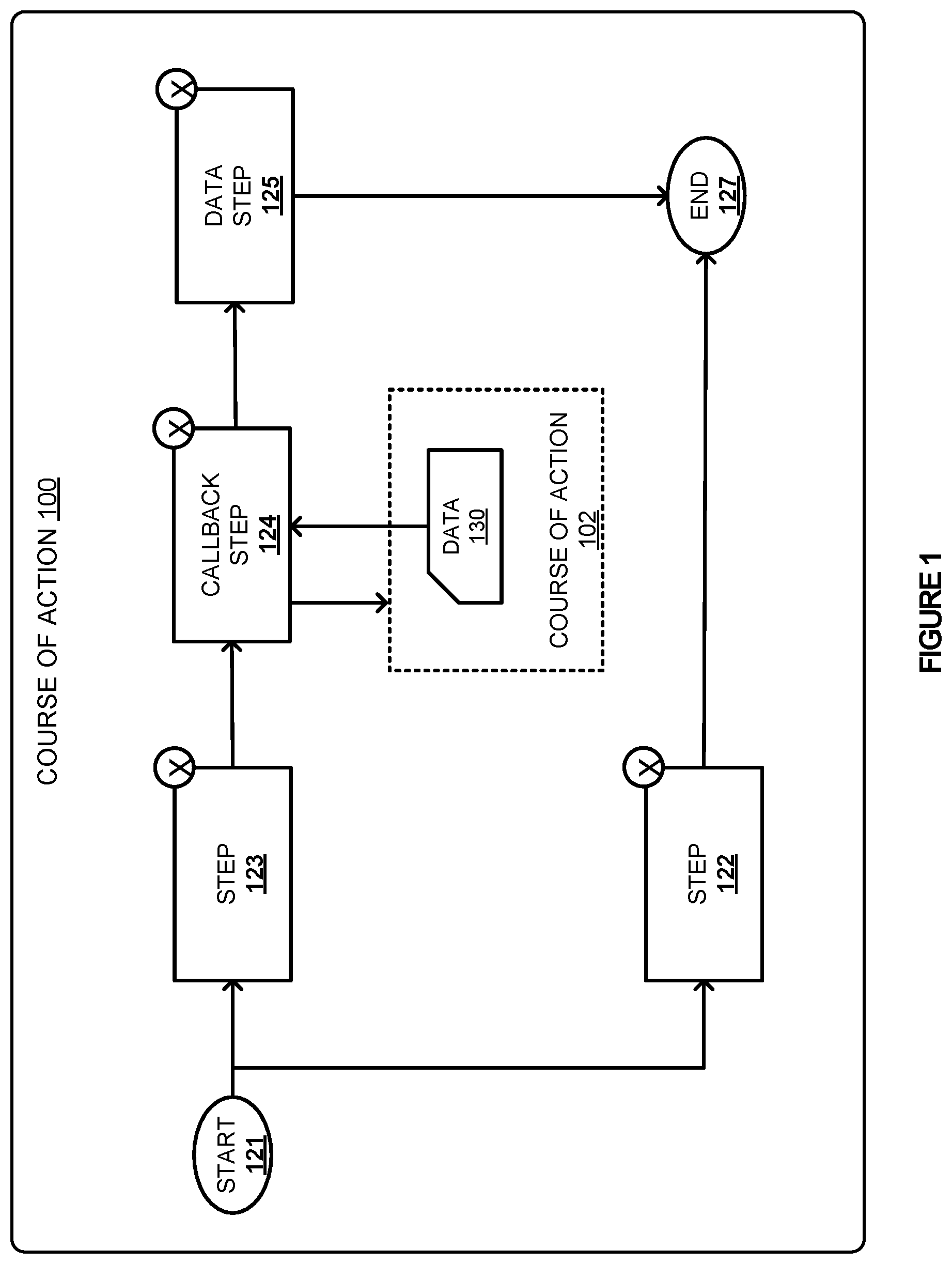 Patent US12591676 — Translating result data formats for nested courses of action executed by an incident service — Figure 1