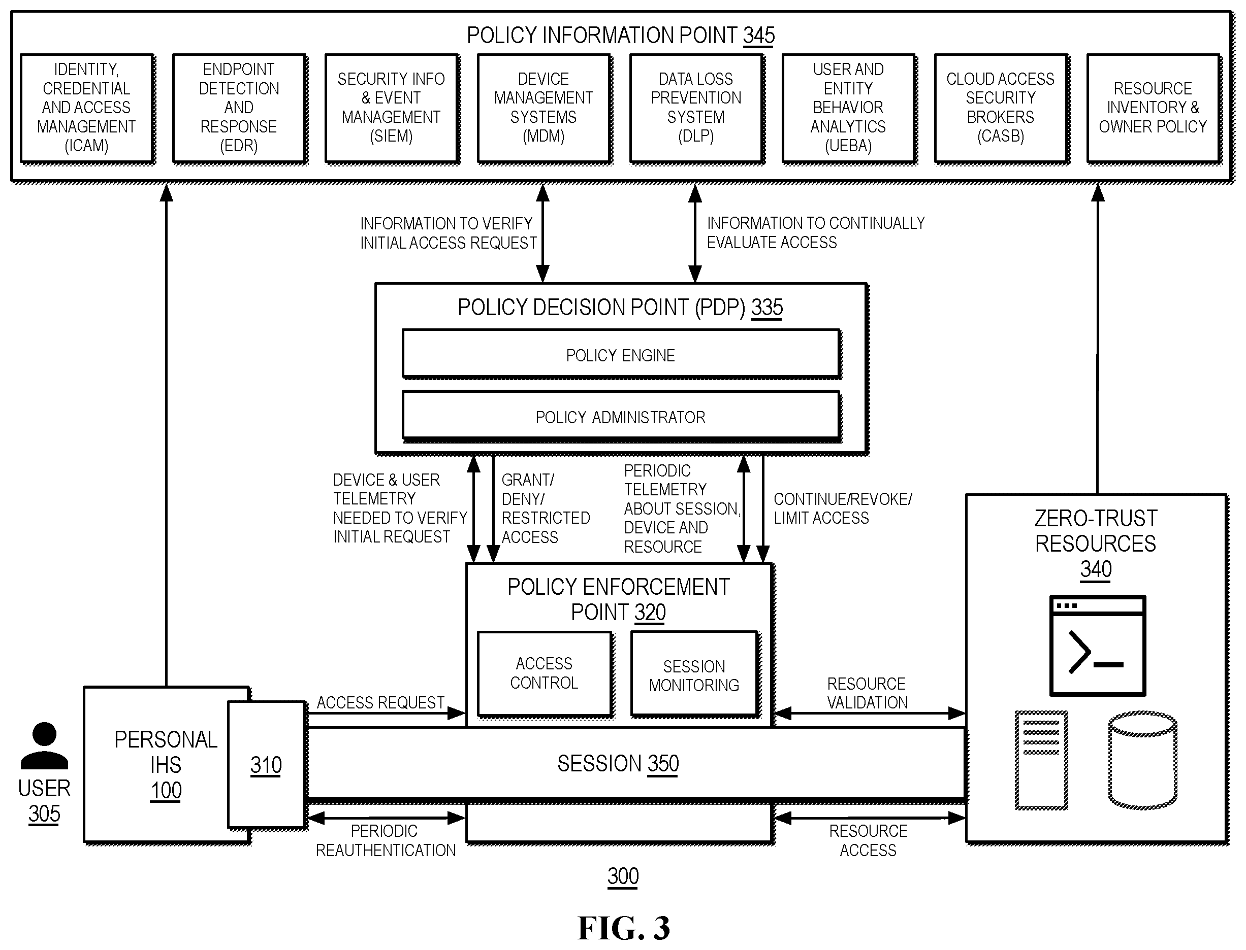 Patent US12591680 Figure 3 – Trust-chain based adaptable telemetry
