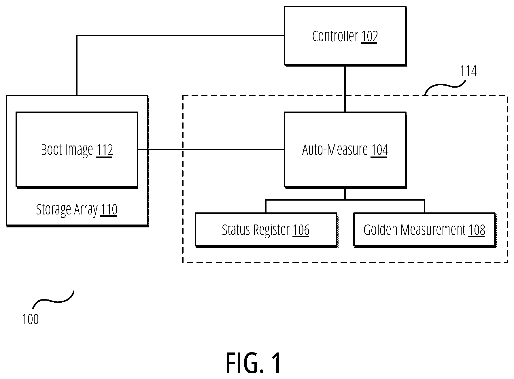 Patent US12591682 — Automotive secure boot with shutdown measure — Figure 1