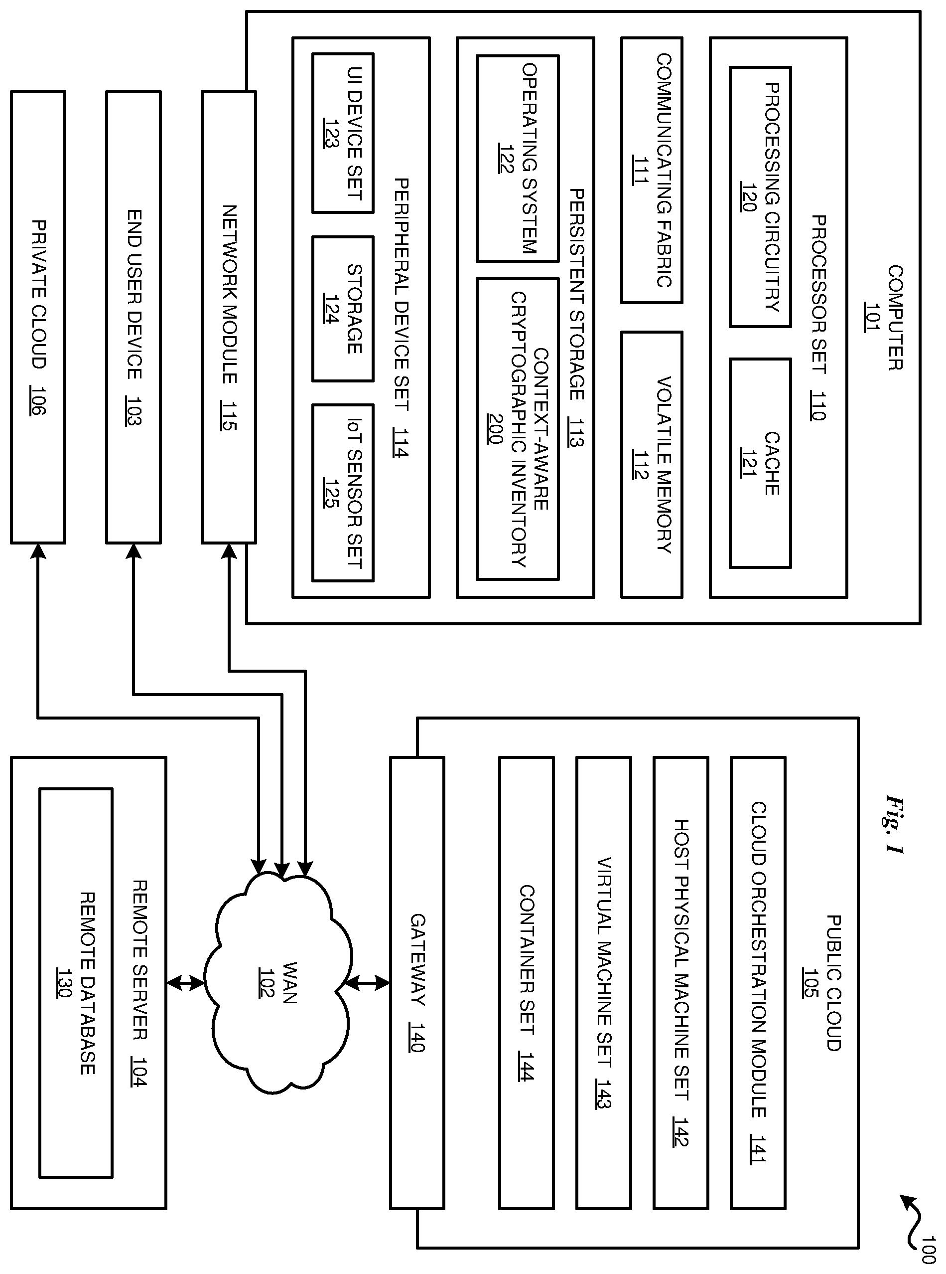 Patent US12591688 — Context-aware cryptographic inventory — Figure 1