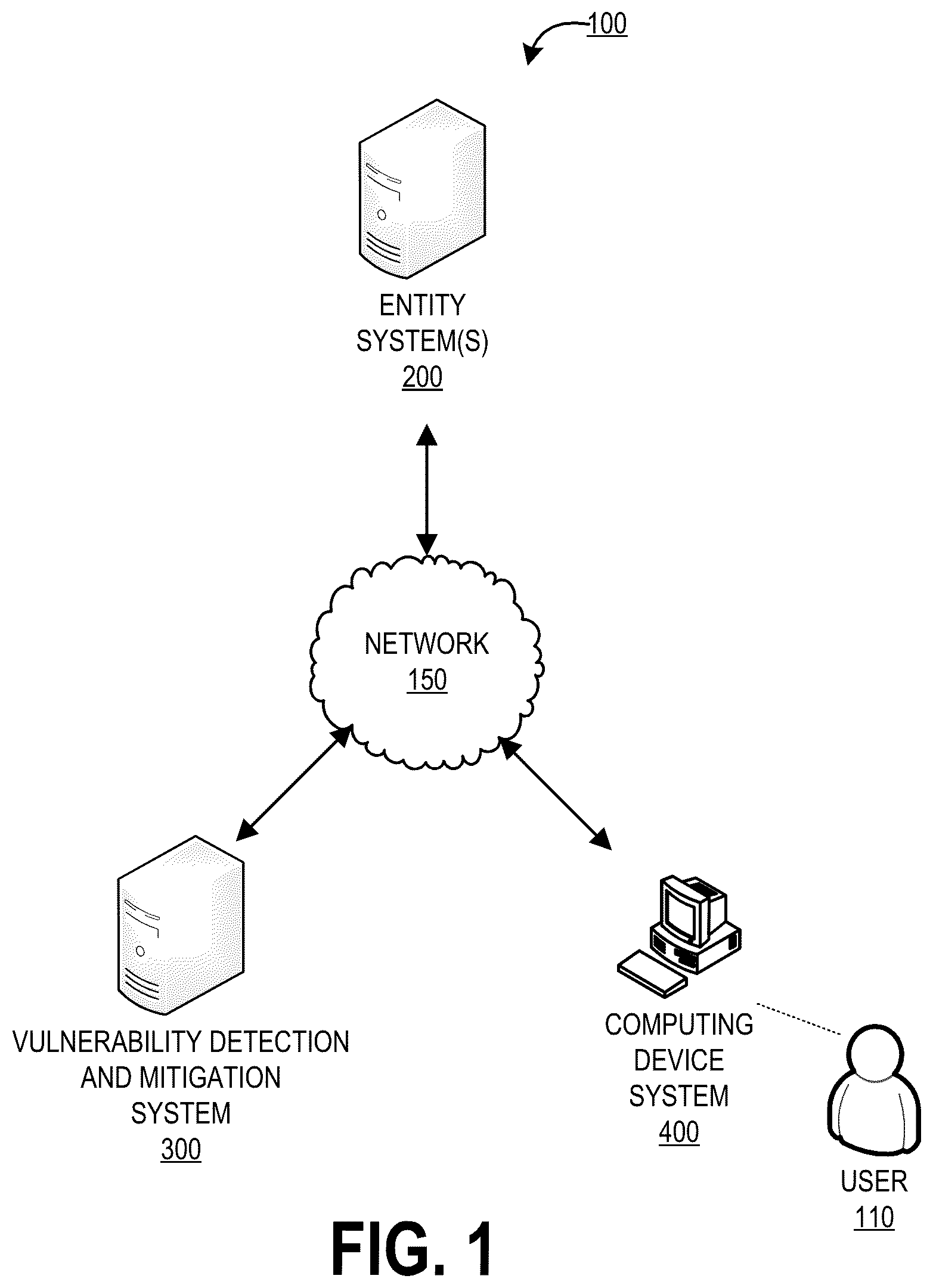Patent US12591690 — System and method for testing network and security devices to detect and mitigate vulnerabilities — Figure 1