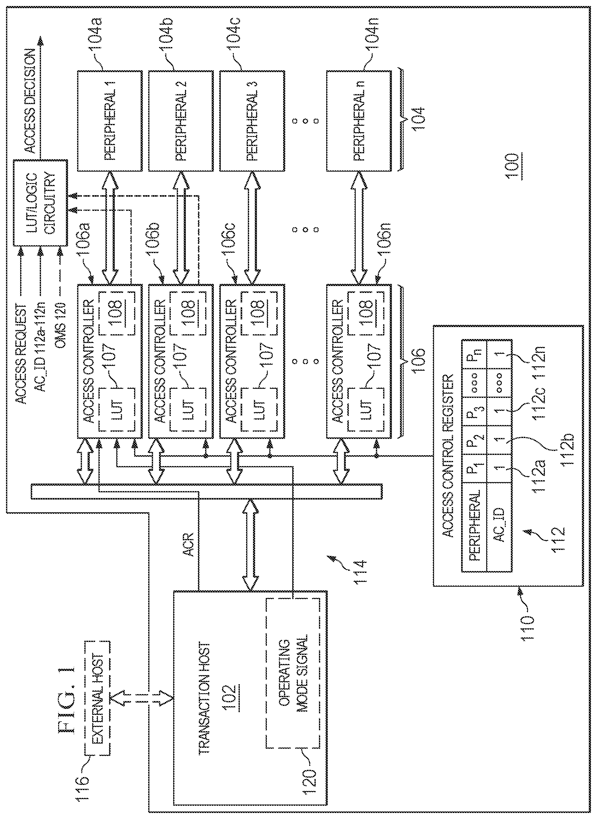 Patent US12591694 — Electronic device including access control identifiers for controlling access to peripherals — Figure 1