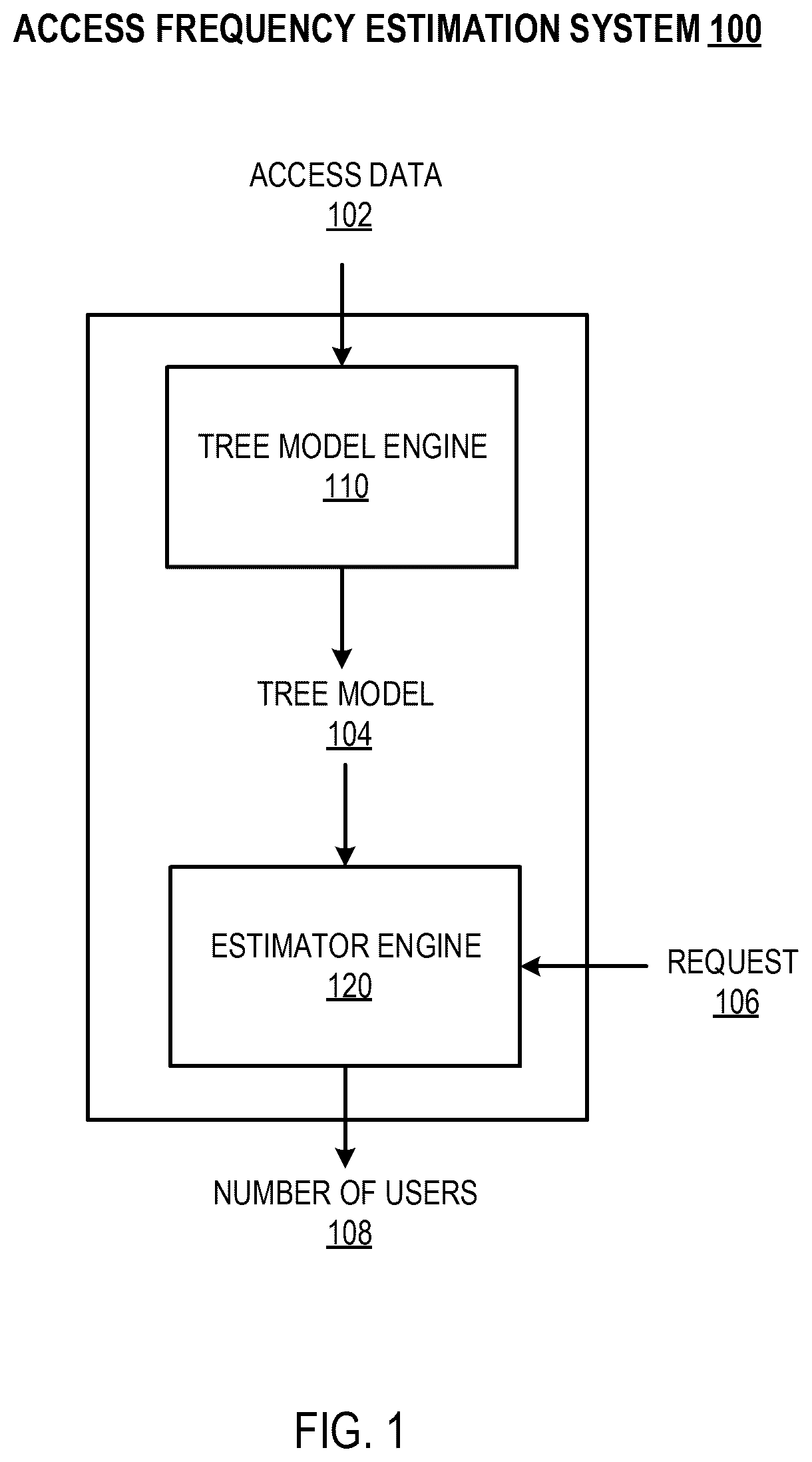 Patent US12591697 — Privacy sensitive estimation of digital resource access frequency — Figure 1