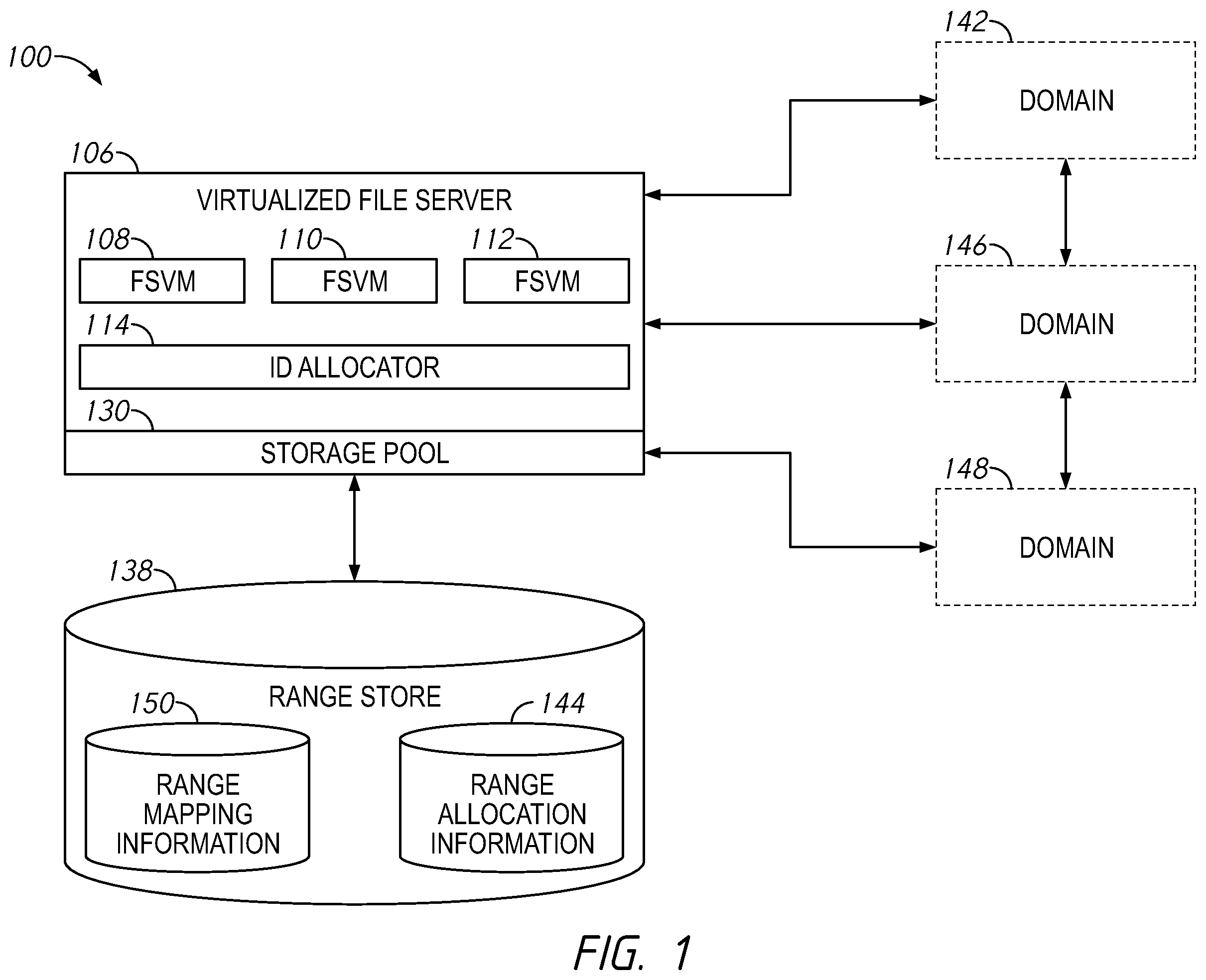 Patent US12591700 — Systems and methods for generating consistent global identifiers within a distributed file server environment including examples of global identifiers across domains — Figure 1