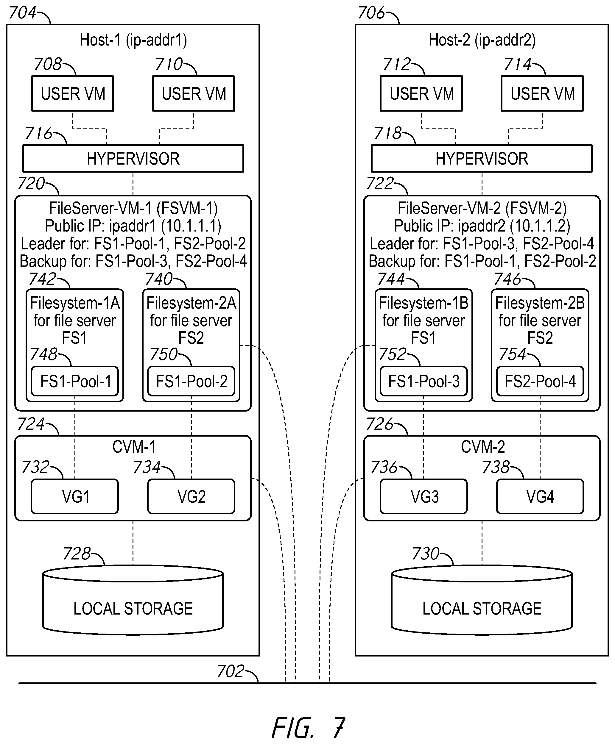 Patent US12591700 Figure 7 – Systems and methods for generating consistent global identifiers within a distributed file server environment including examples of global identifiers across domains
