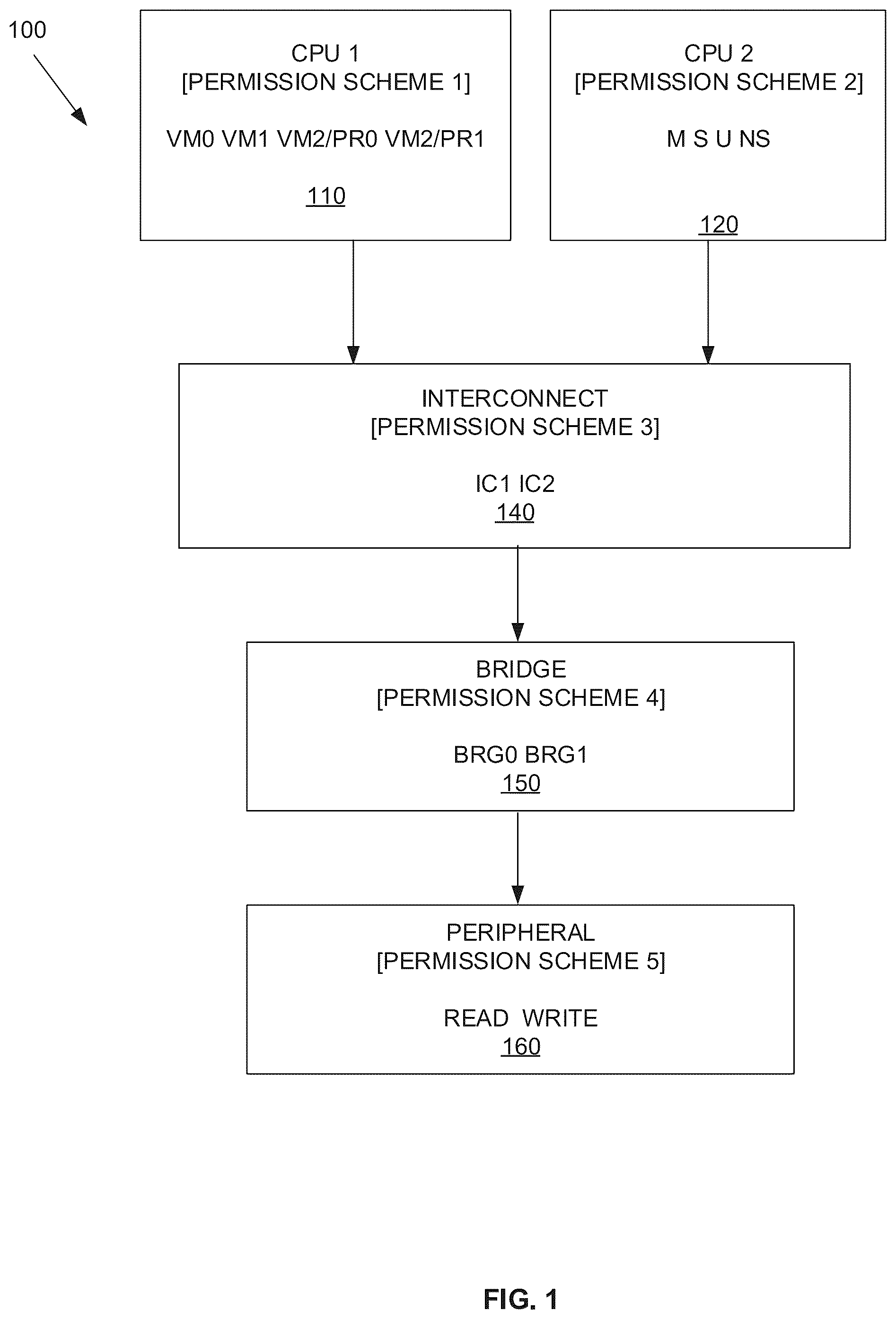 Patent US12591702 Figure 1 – Permission translator
