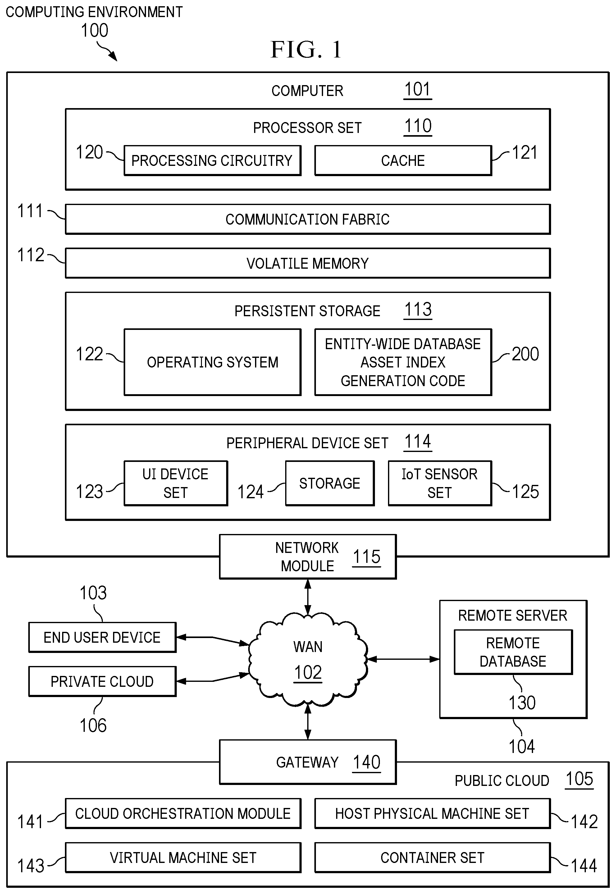 Patent US12591704 Figure 1 – Entity-wide database asset index generation