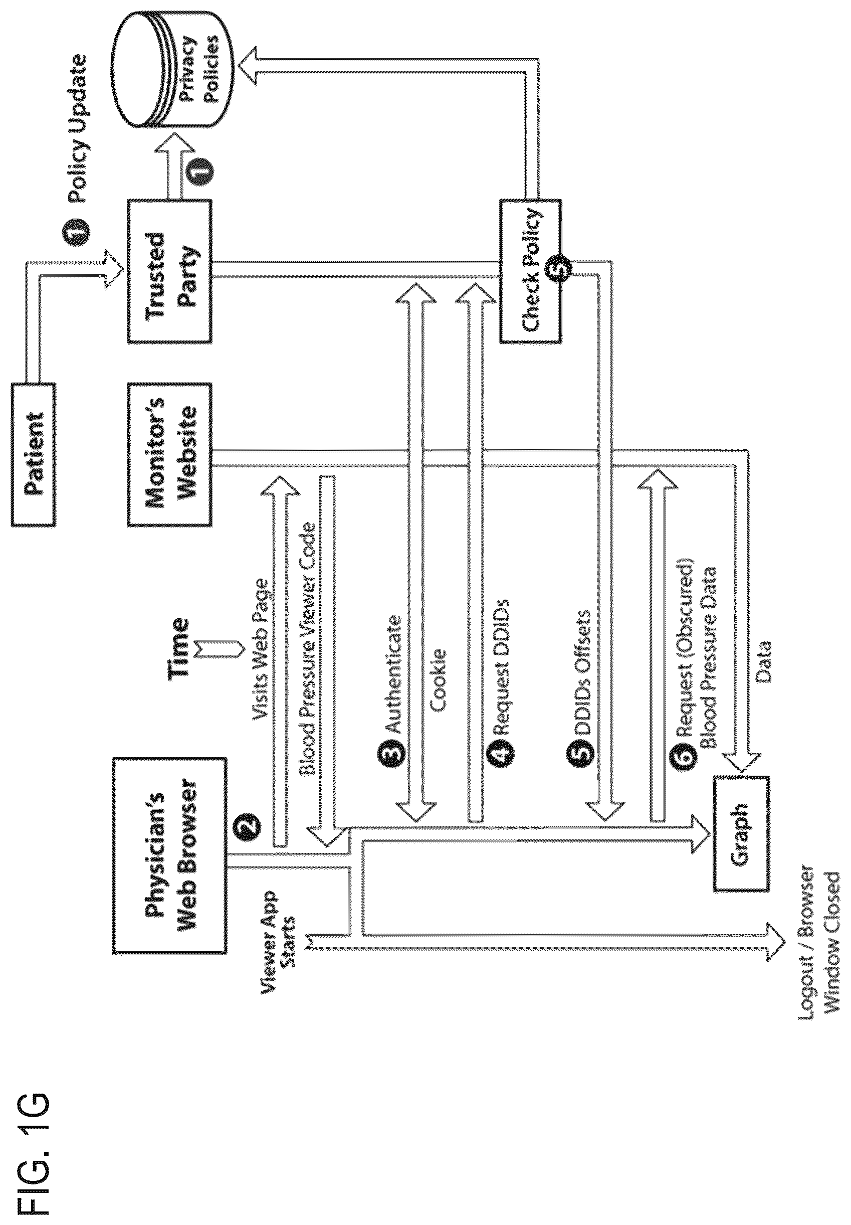 Patent US12591709 Figure 9 – Systems and methods for functionally separating geospatial information for lawful and trustworthy analytics, artificial intelligence and machine learning