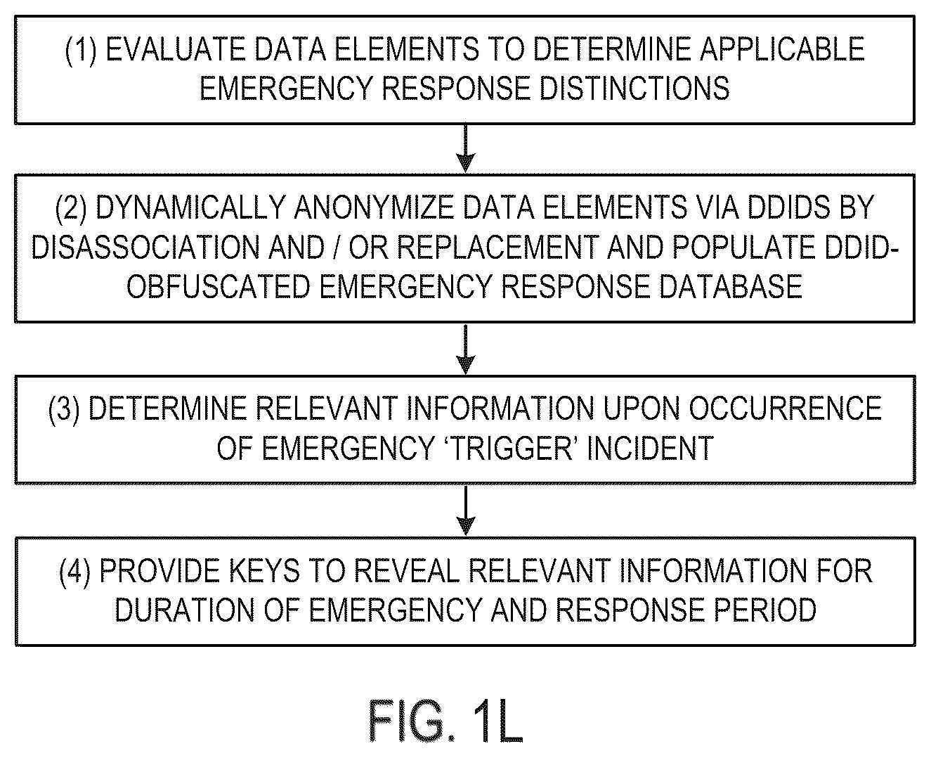 Patent US12591709 Figure 14 – Systems and methods for functionally separating geospatial information for lawful and trustworthy analytics, artificial intelligence and machine learning