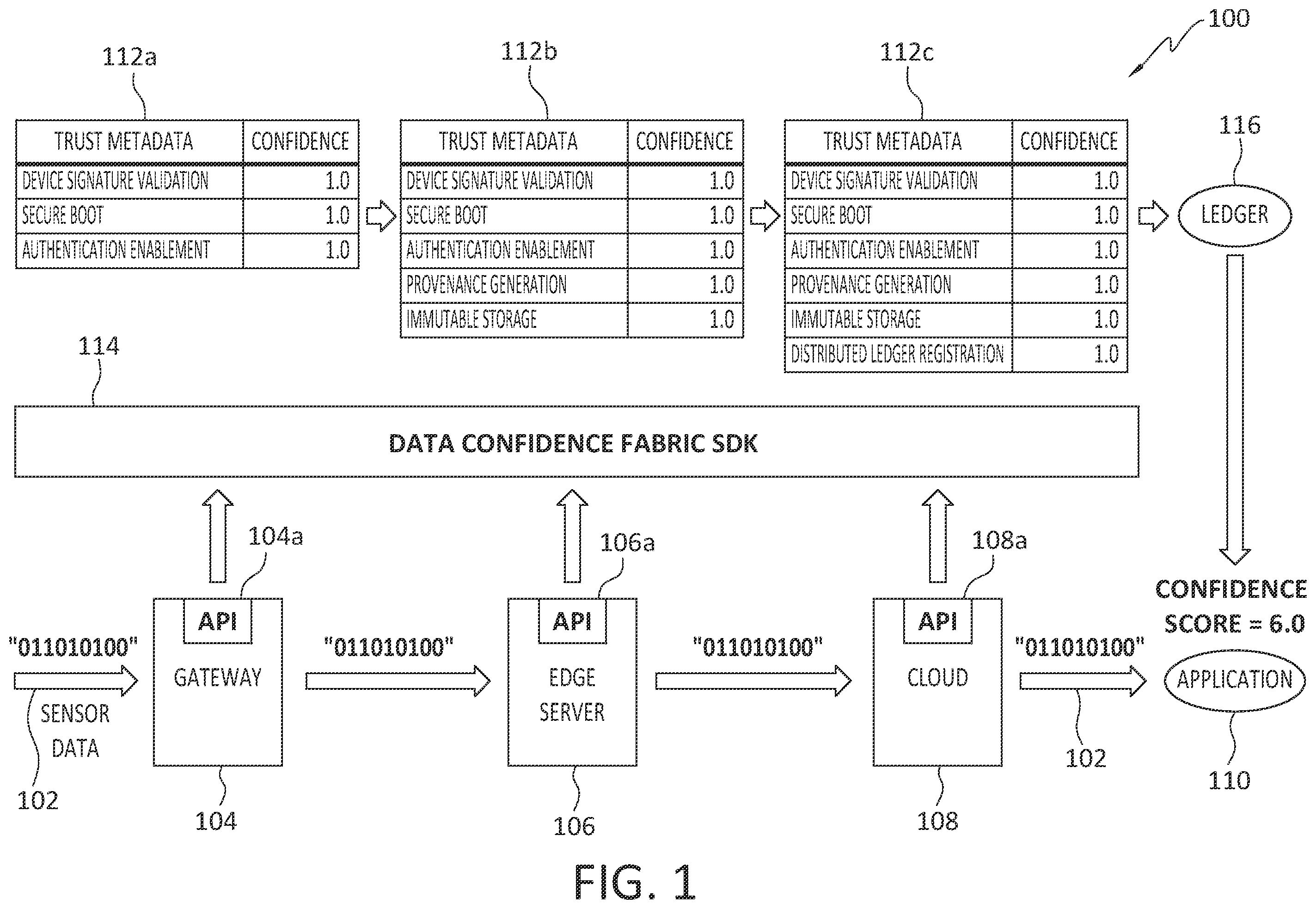 Patent US12591712 — Data confidence graphs — Figure 1