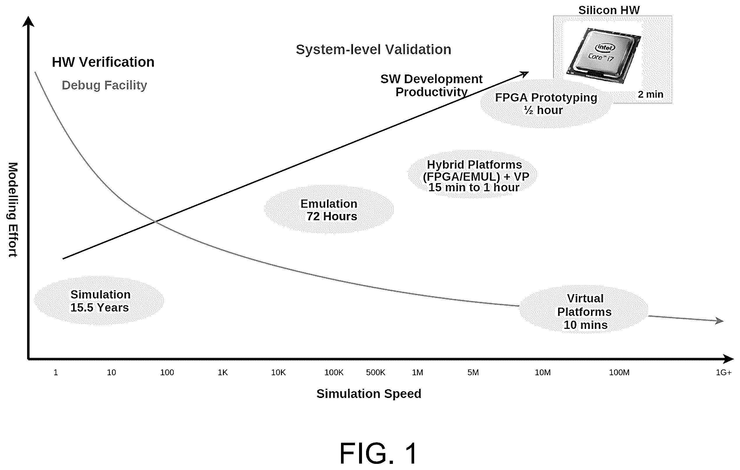 Patent US12591725 Figure 1 – Automated synthesis of virtual system-on-chip environments