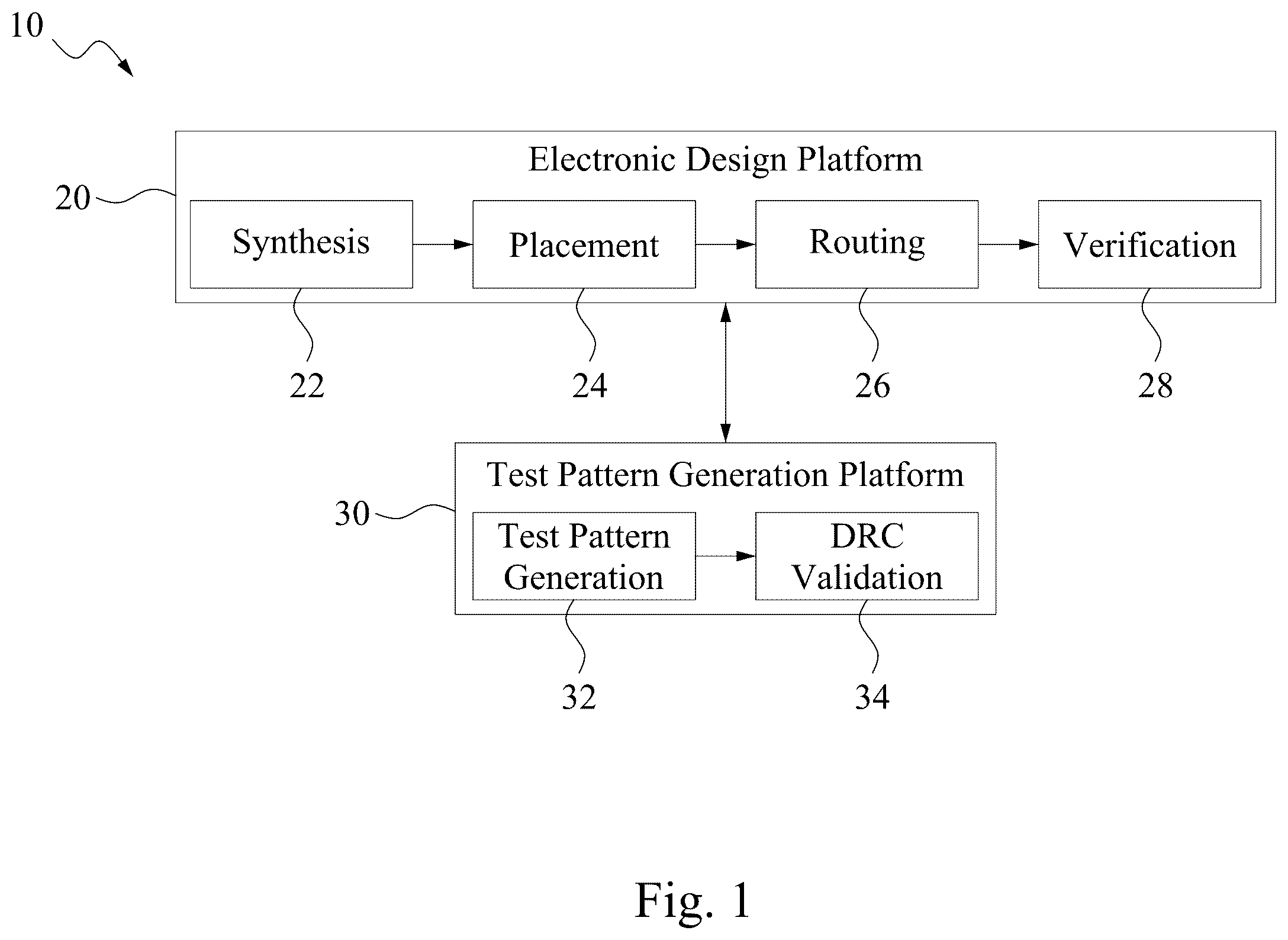 Patent US12591730 — Test pattern generation systems and methods — Figure 1