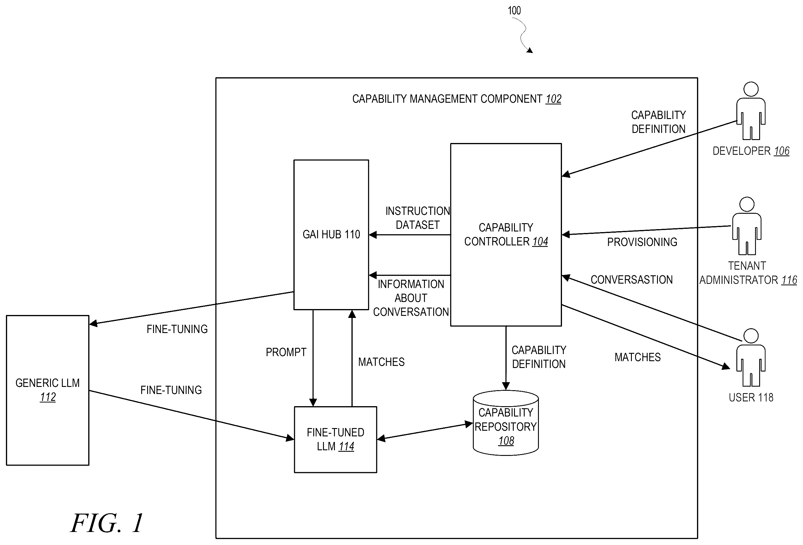 Patent US12591736 — Fine-tuned large language models for capability controller — Figure 1