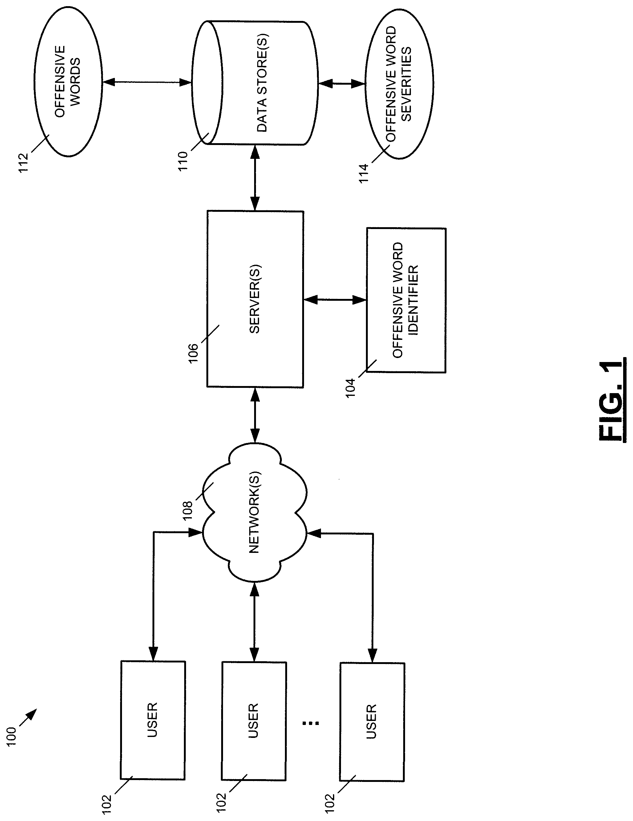 Patent US12591737 — Word offensiveness detection and processing — Figure 1
