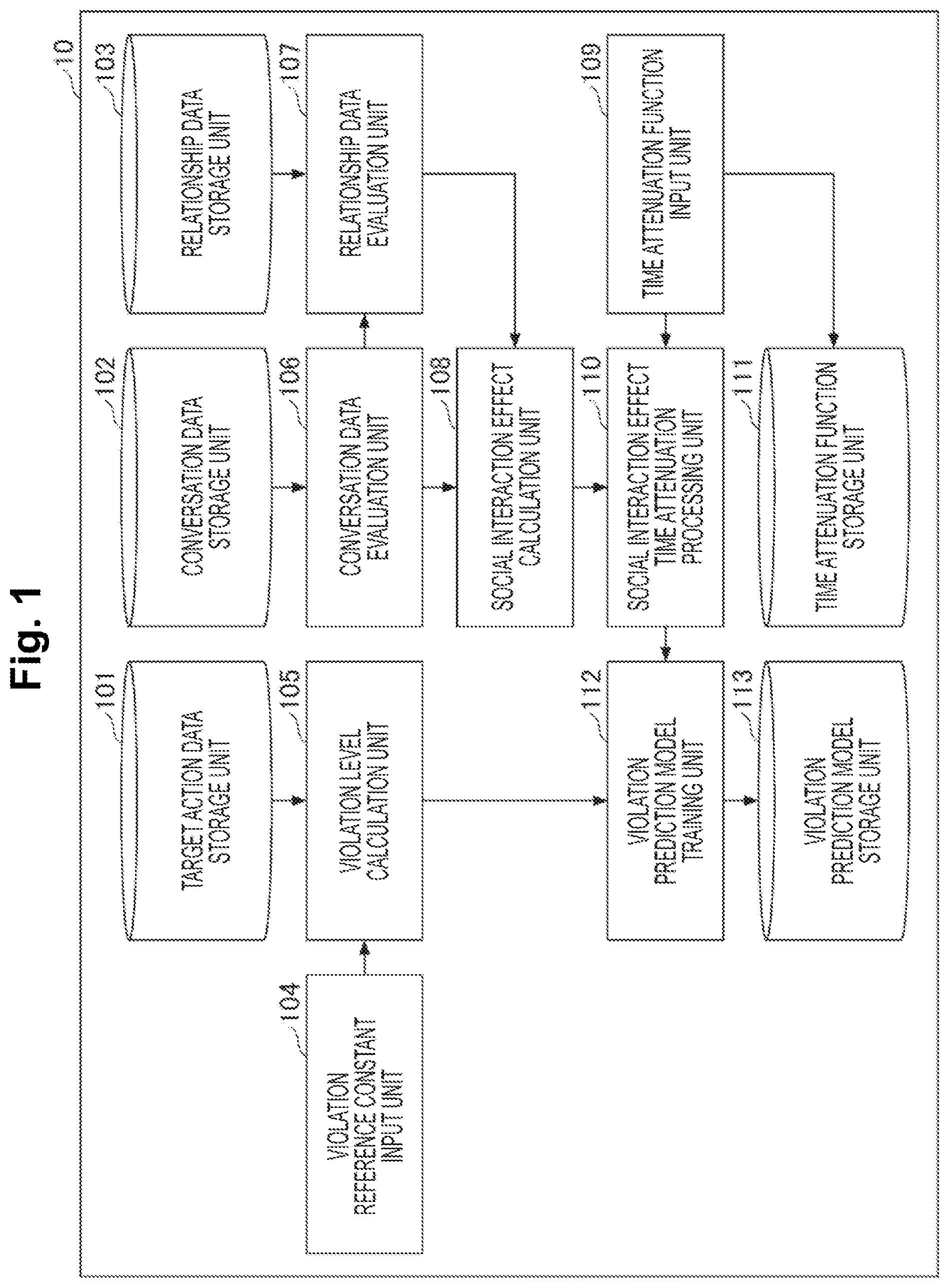 Patent US12591741 — Violation prediction apparatus, violation prediction method and program — Figure 1