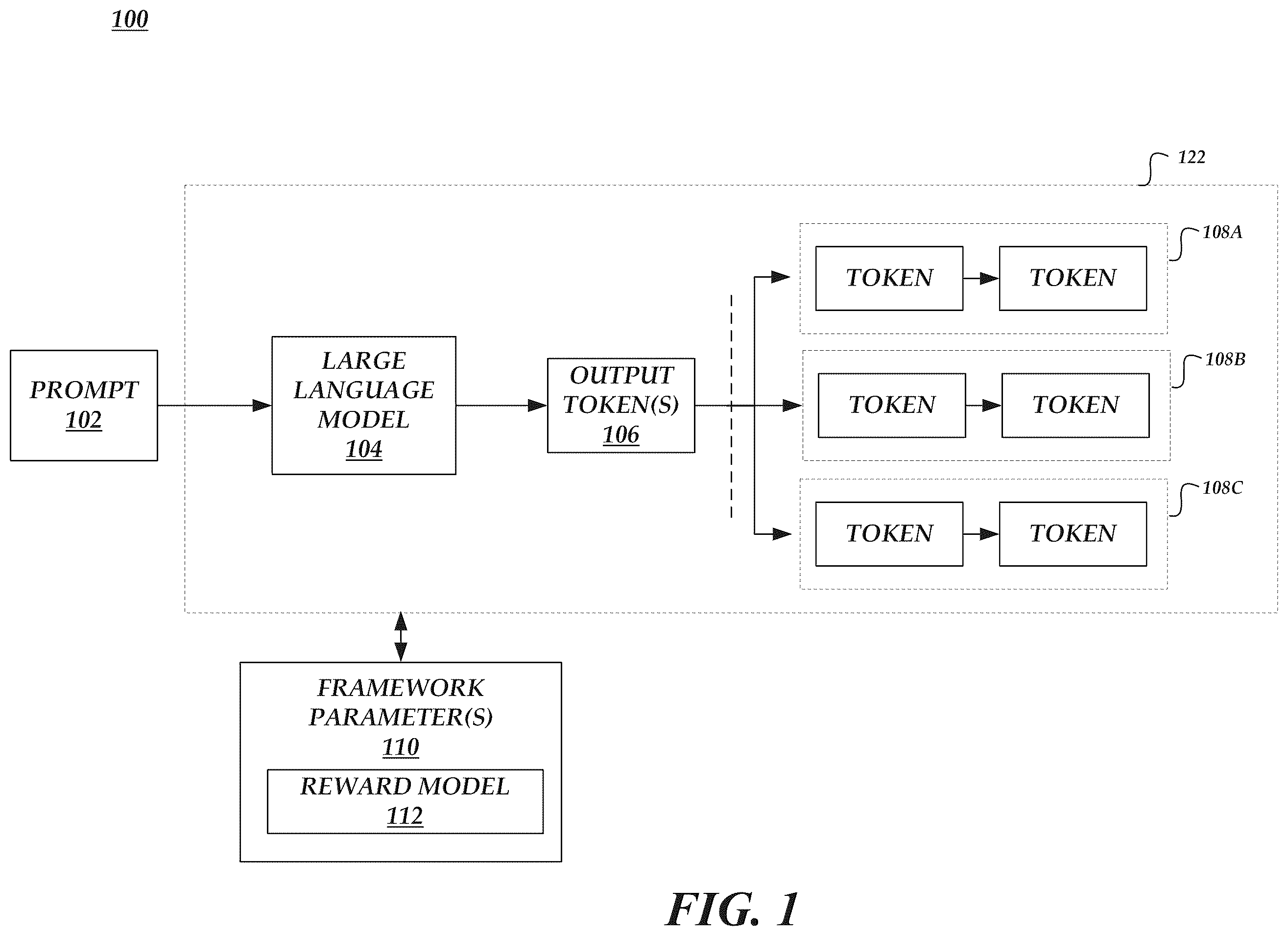 Patent US12591748 Figure 1 – Alignment model as decoding-time heuristic