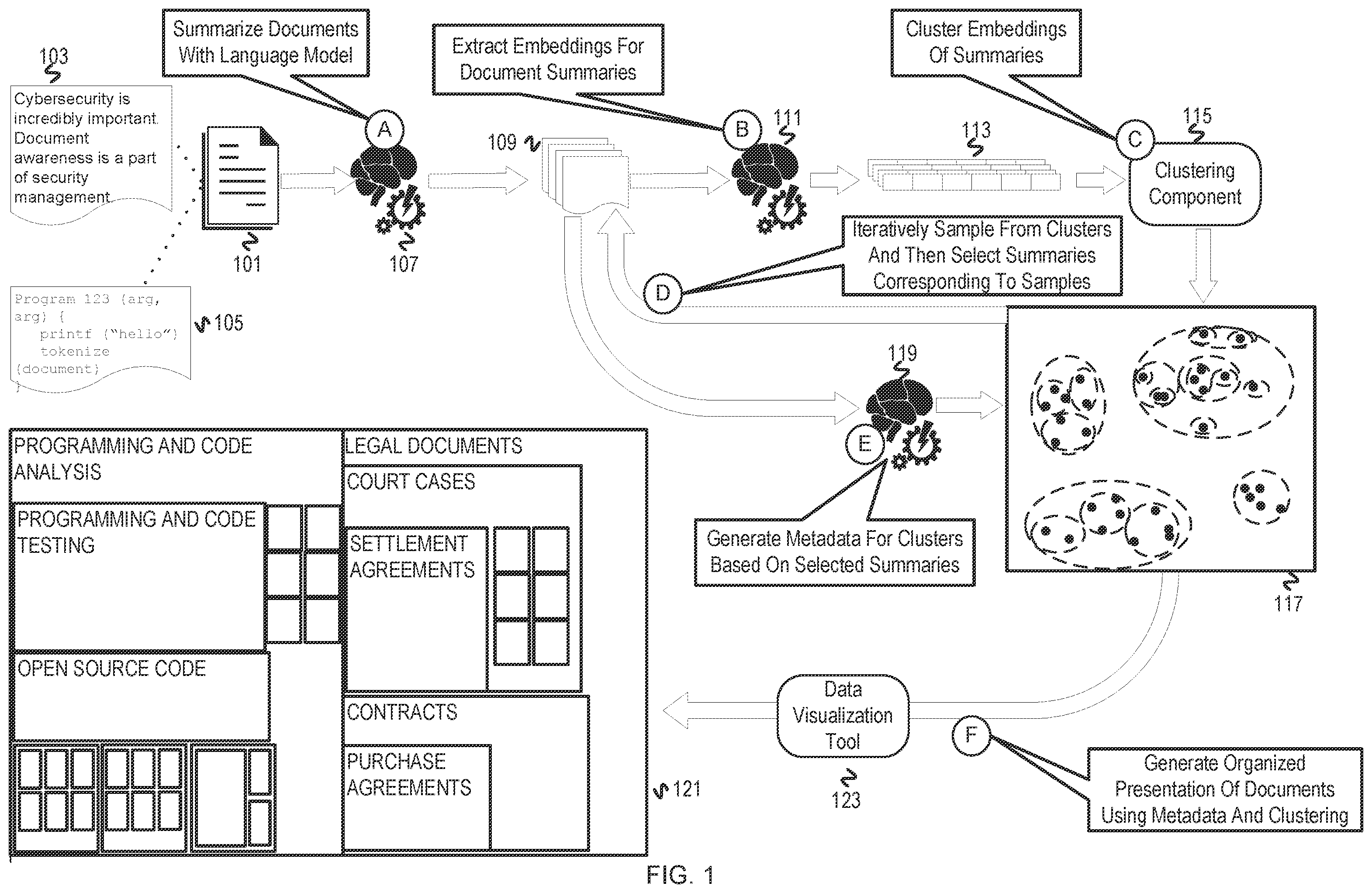 Patent US12591749 — Machine learning system for multi-domain long document clustering — Figure 1