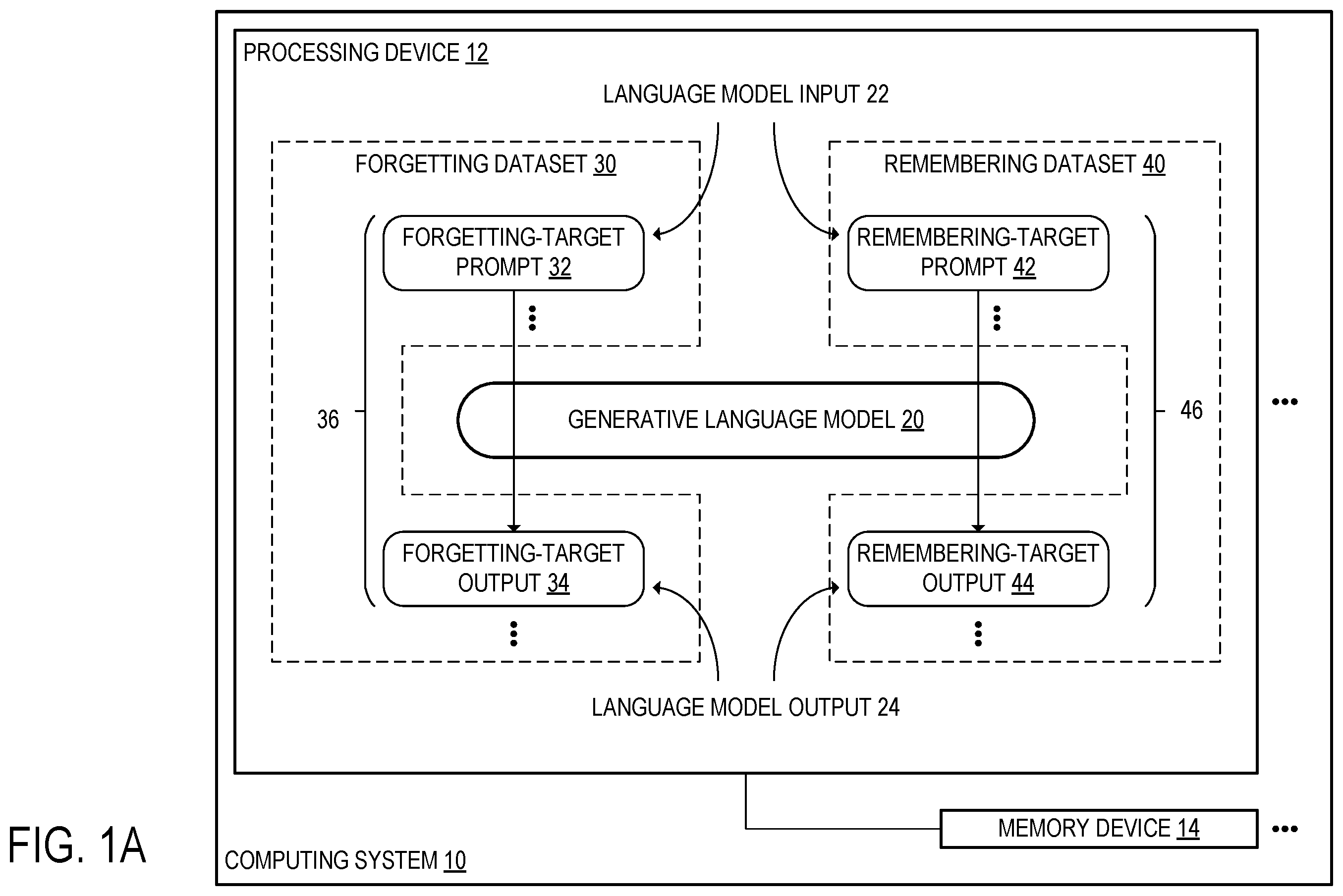 Patent US12591750 — Generative language model unlearning — Figure 1