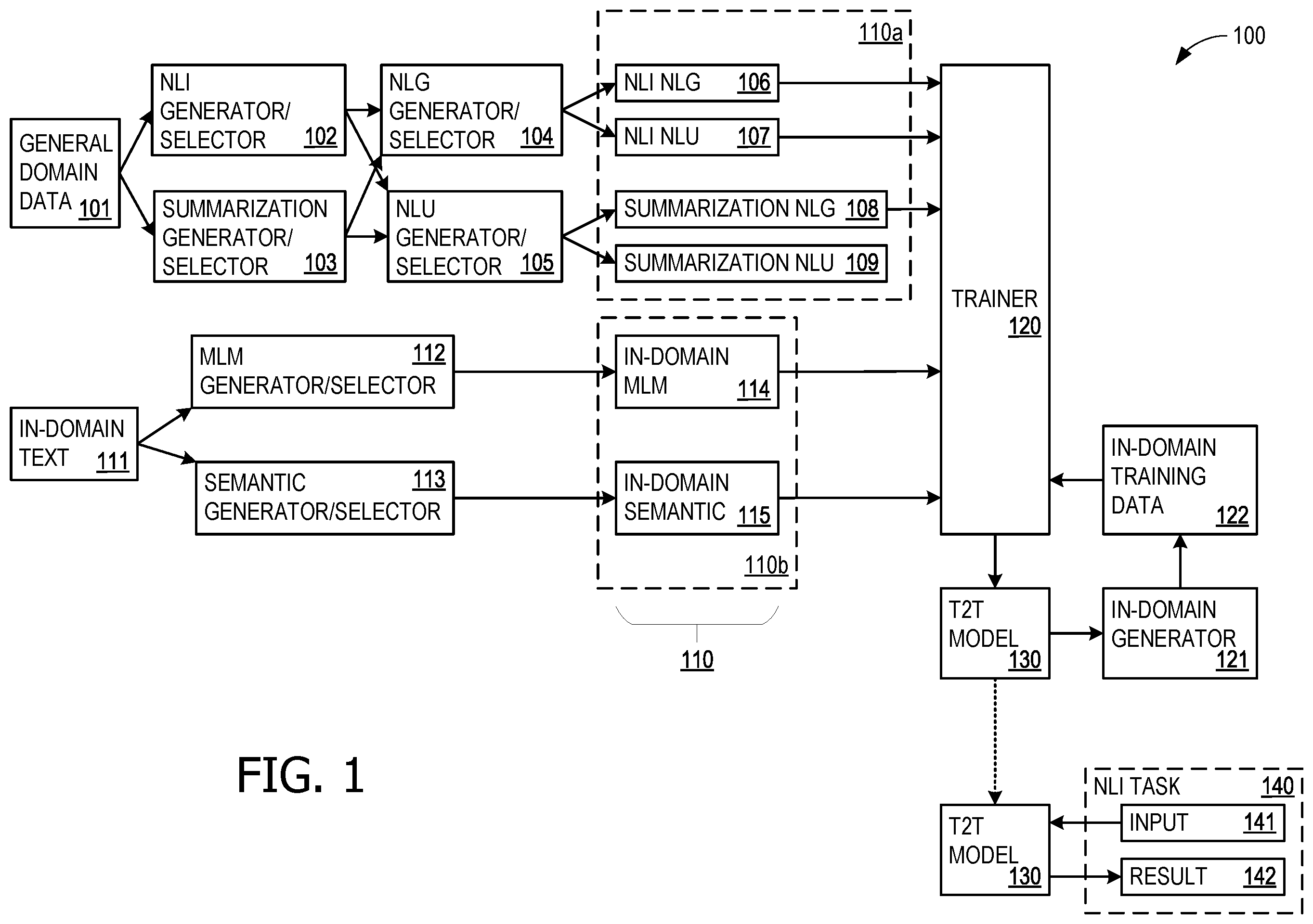 Patent US12591752 — Zero-shot domain transfer with a text-to-text model — Figure 1