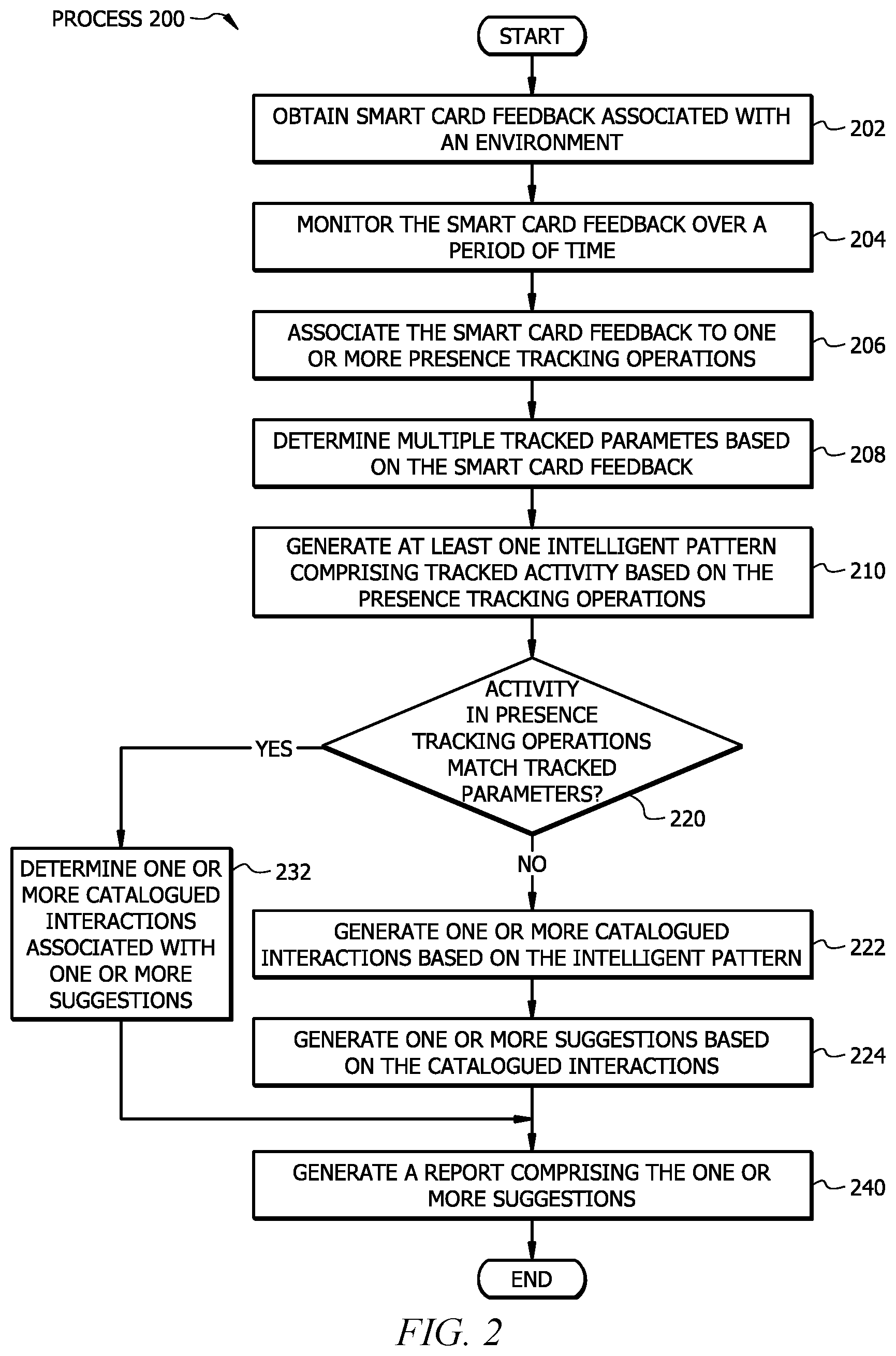 Patent US12591755 Figure 2 – System and method to dynamically monitor a smart card
