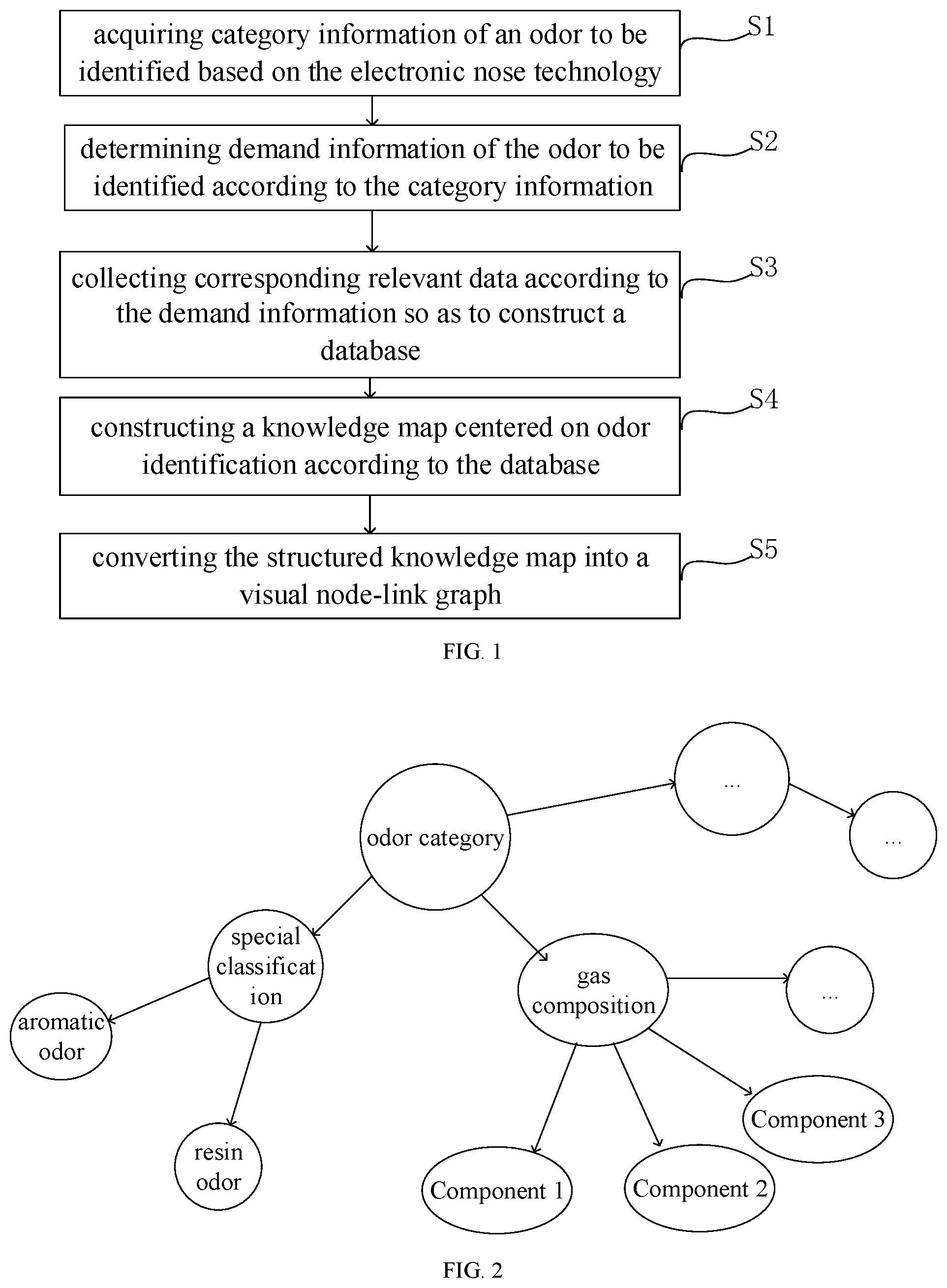 Patent US12591762 — Method, system for odor visual expression based on electronic nose technology, and storage medium — Figure 1