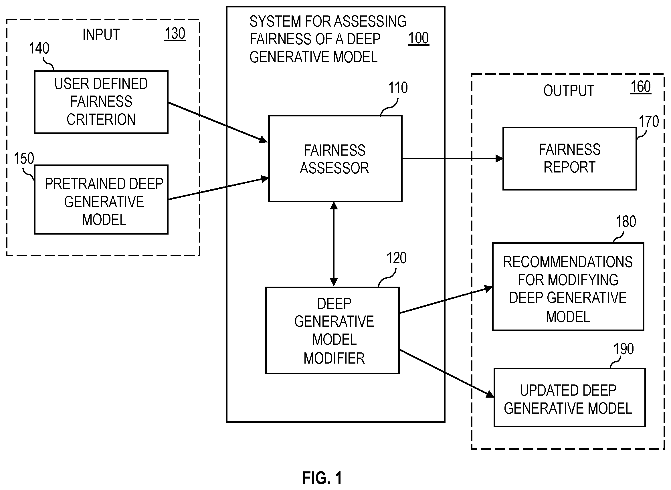 Patent US12591764 — Fairness assessment for deep generative models — Figure 1