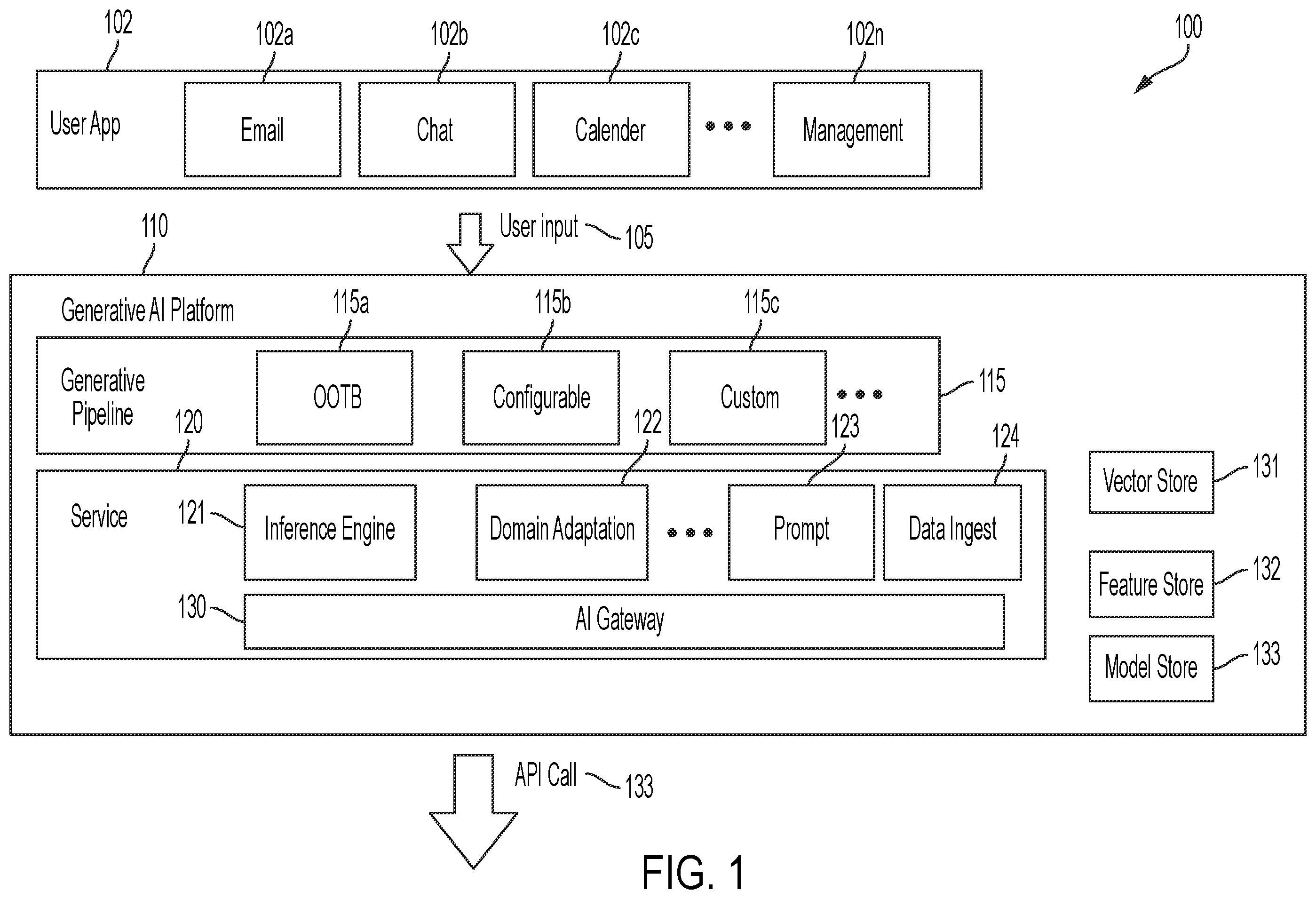 Patent US12591765 — Systems and methods for building a customized generative artificial intelligent platform — Figure 1