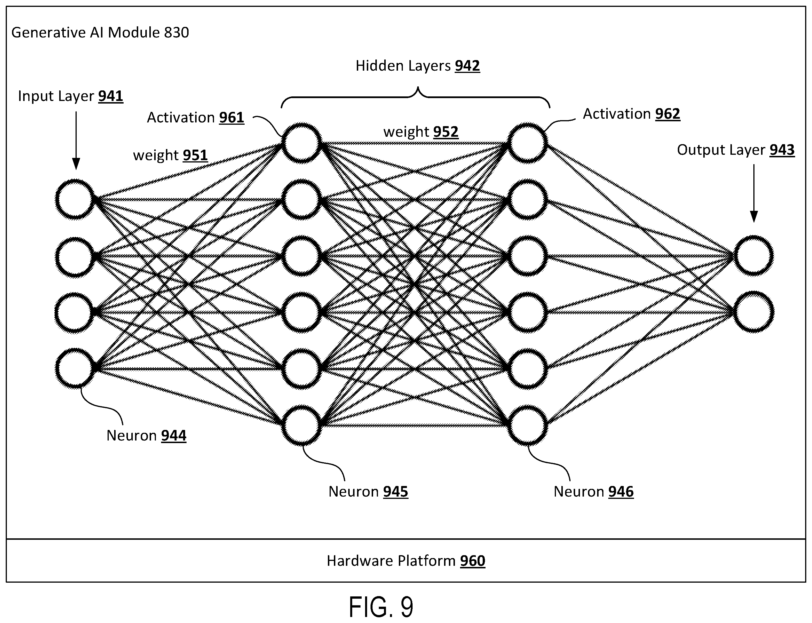 Patent US12591765 Figure 9 – Systems and methods for building a customized generative artificial intelligent platform