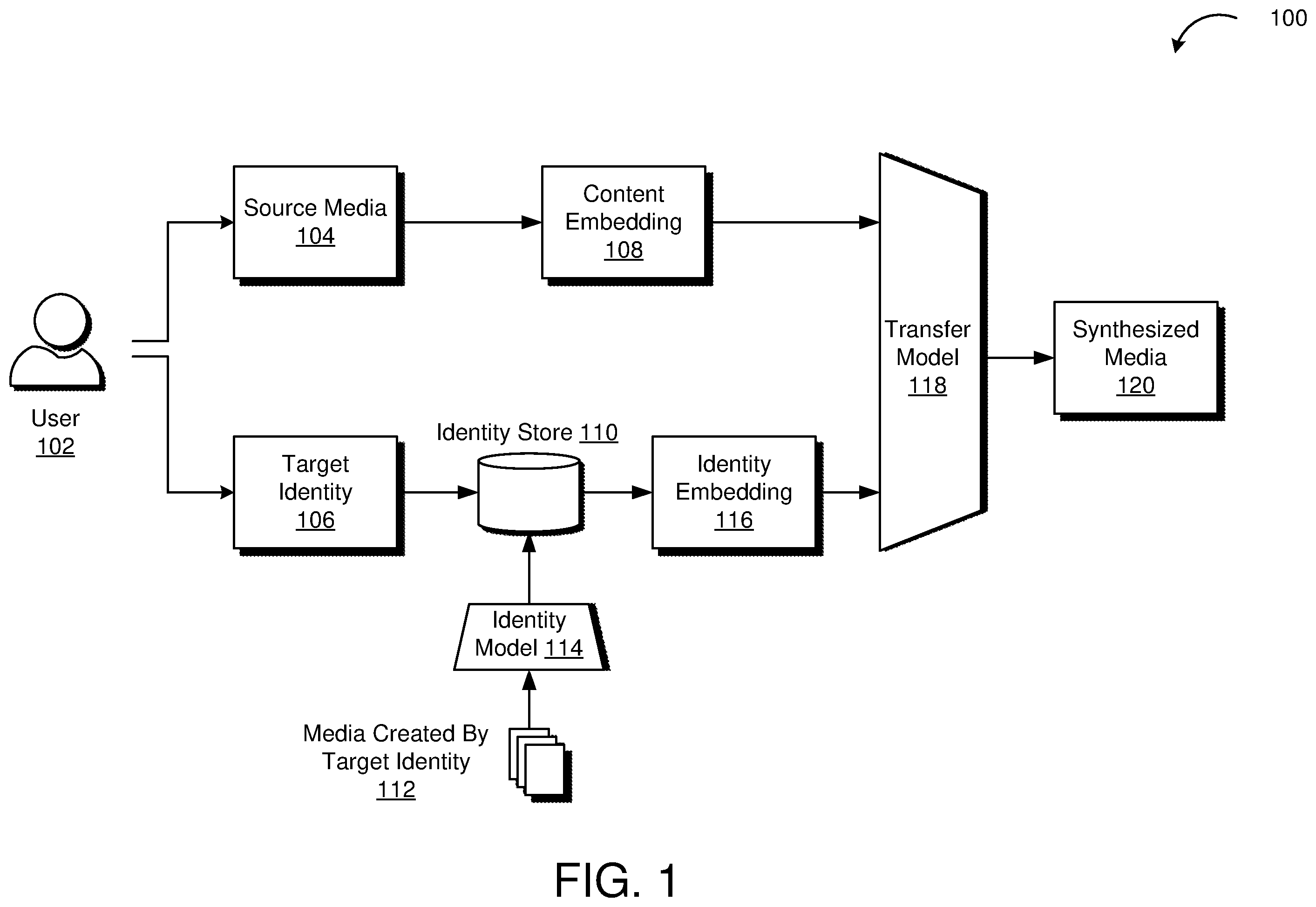 Patent US12591772 — Techniques for training identity transfer models — Figure 1