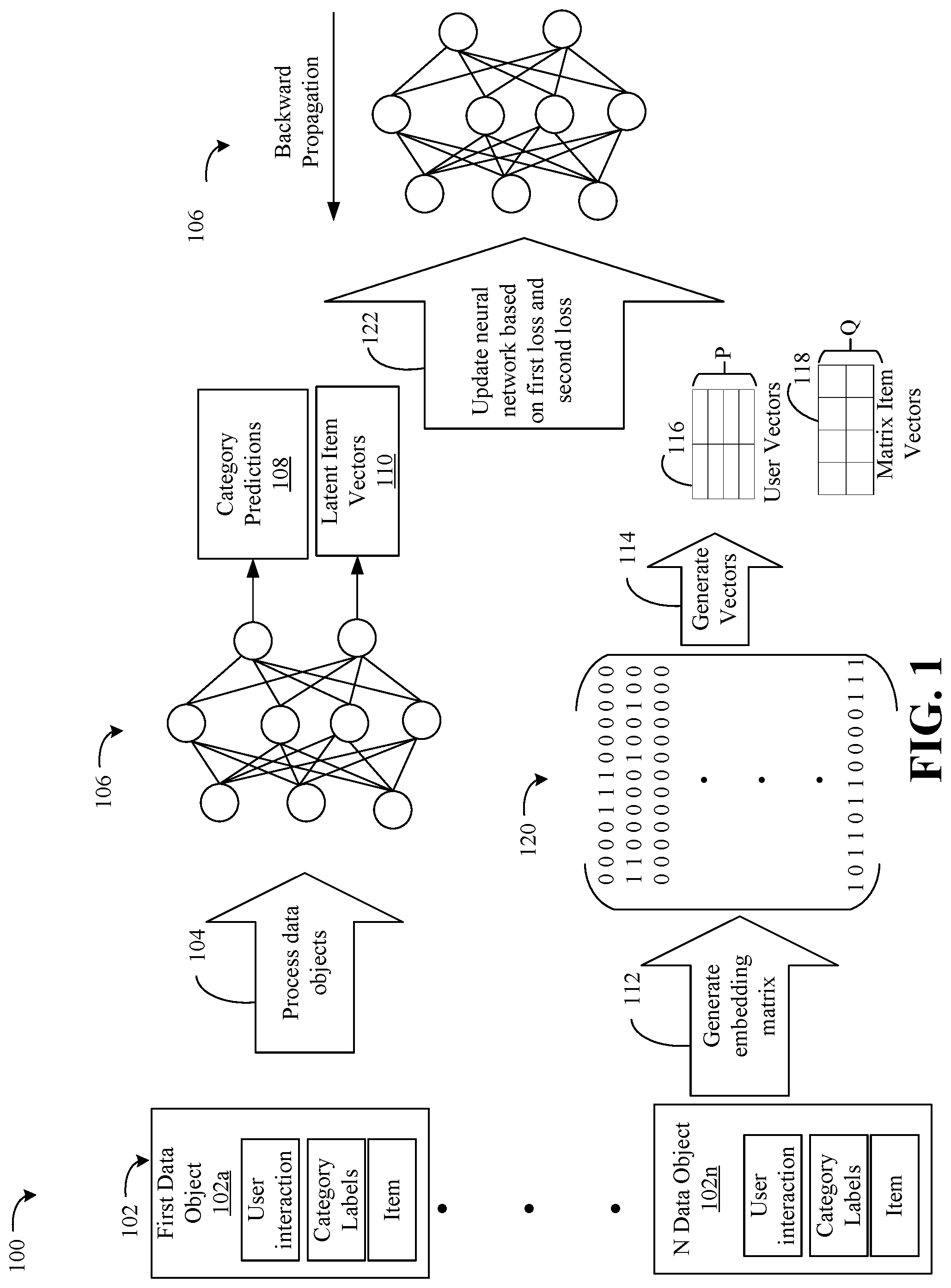 Patent US12591775 Figure 1 – Multi-task training process based on collaborative data