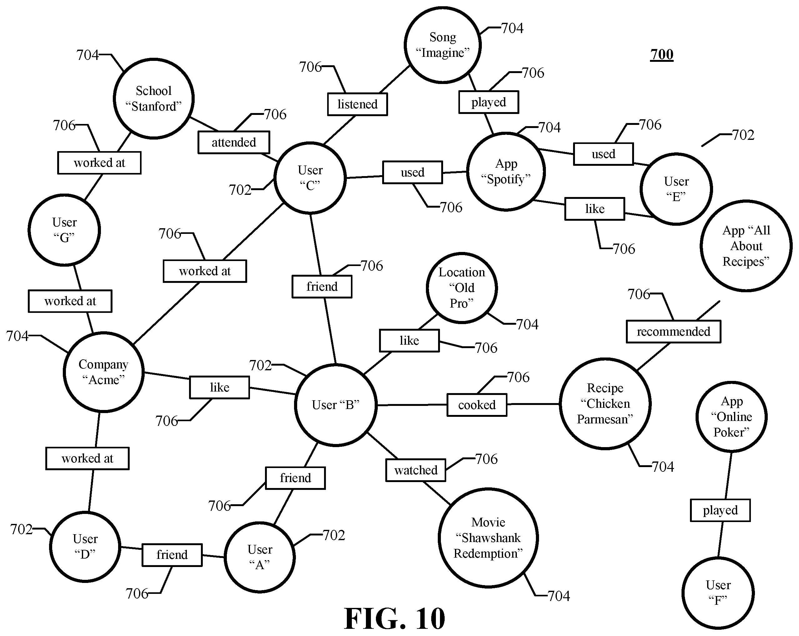 Patent US12591775 Figure 8 – Multi-task training process based on collaborative data