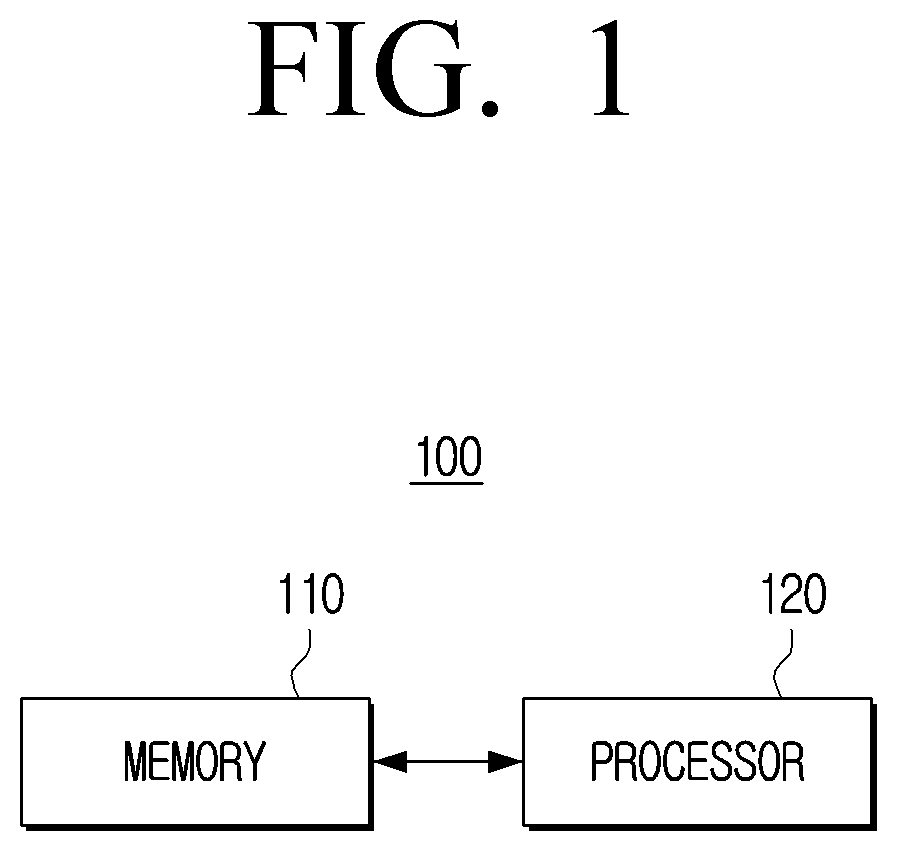Patent US12591776 — Electronic apparatus and method for controlling thereof — Figure 1
