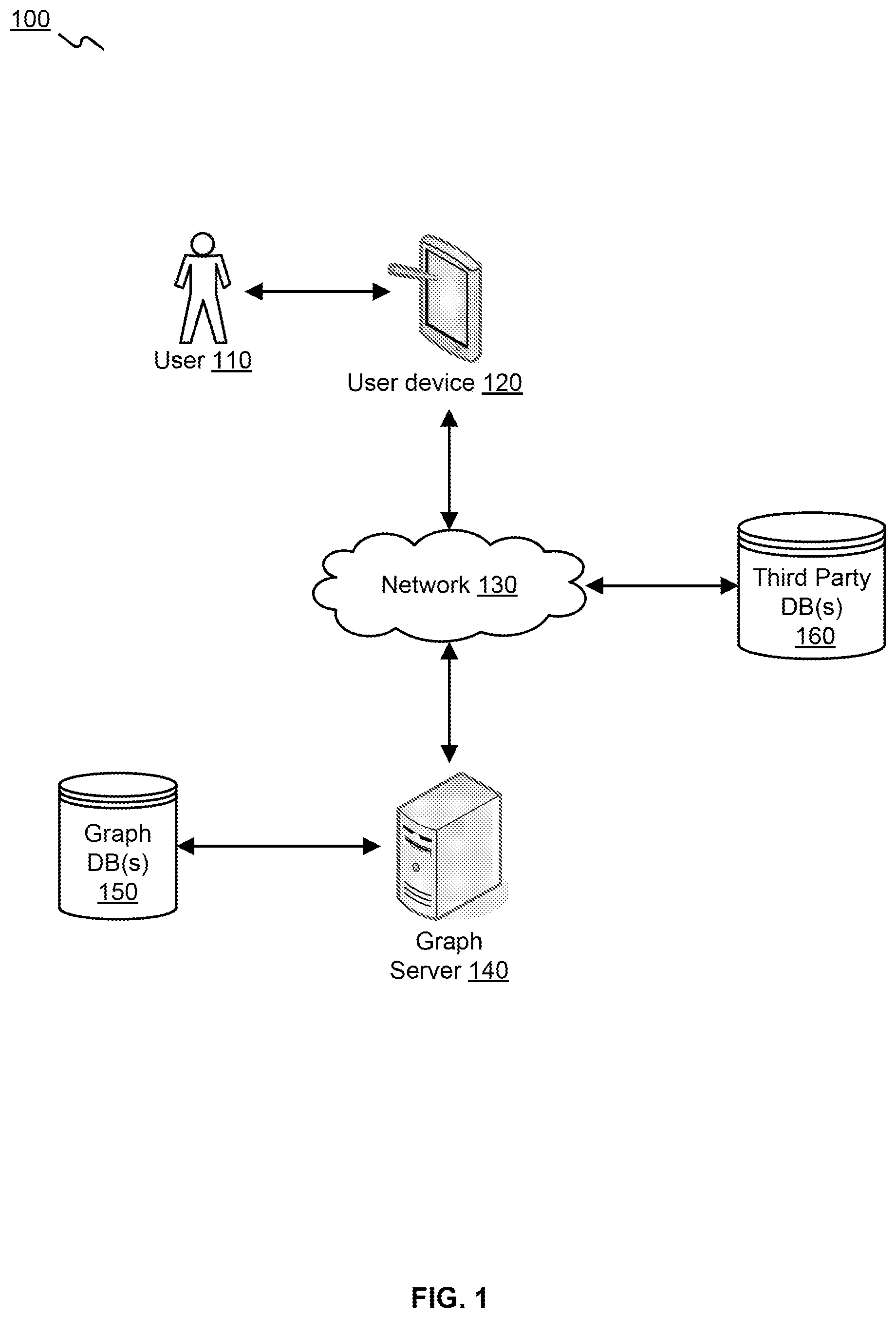 Patent US12591788 Figure 1 – Systems and methods for generating and implementing knowledge graphs for knowledge representation and analysis
