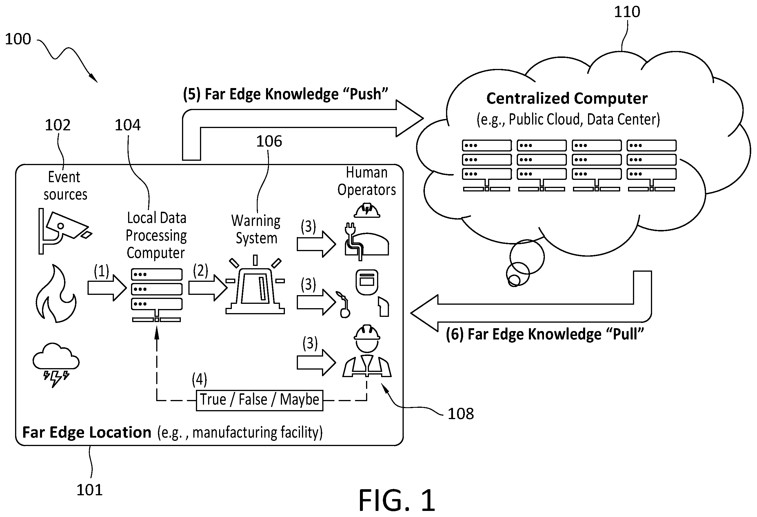 Patent US12591791 — Far edge/IOT intelligence design and apparatus for human operators assistance — Figure 1