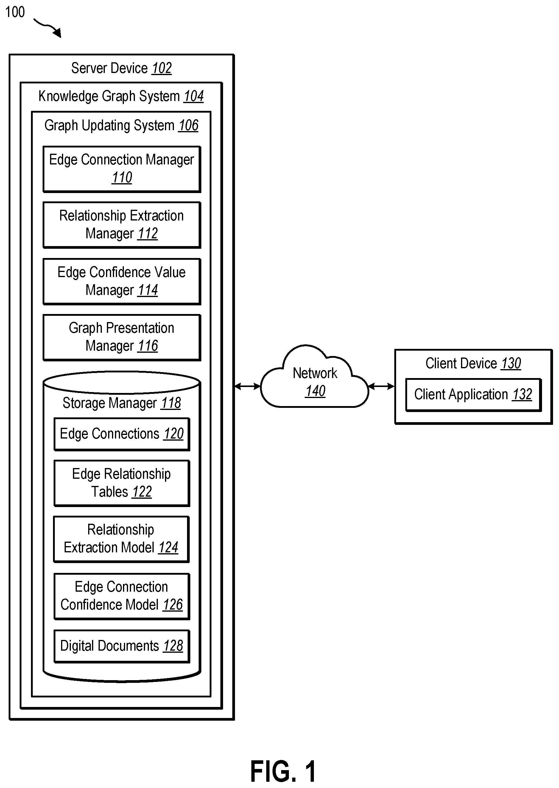 Patent US12591792 Figure 1 – Dynamically enriching shared knowledge graphs