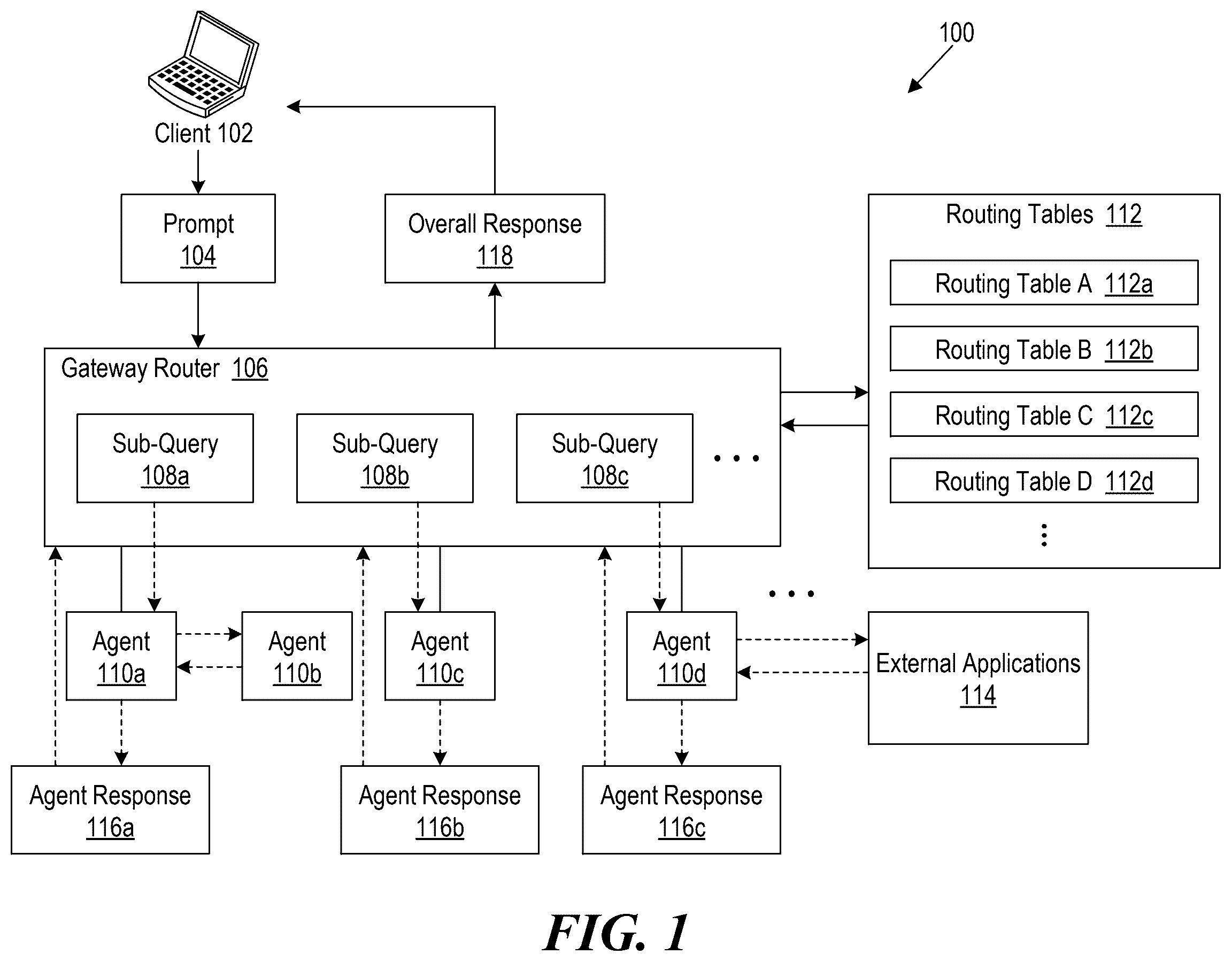 Patent US12591793 — Hierarchical cascade architecture of semantic fingerprinting operations for agent routing — Figure 1
