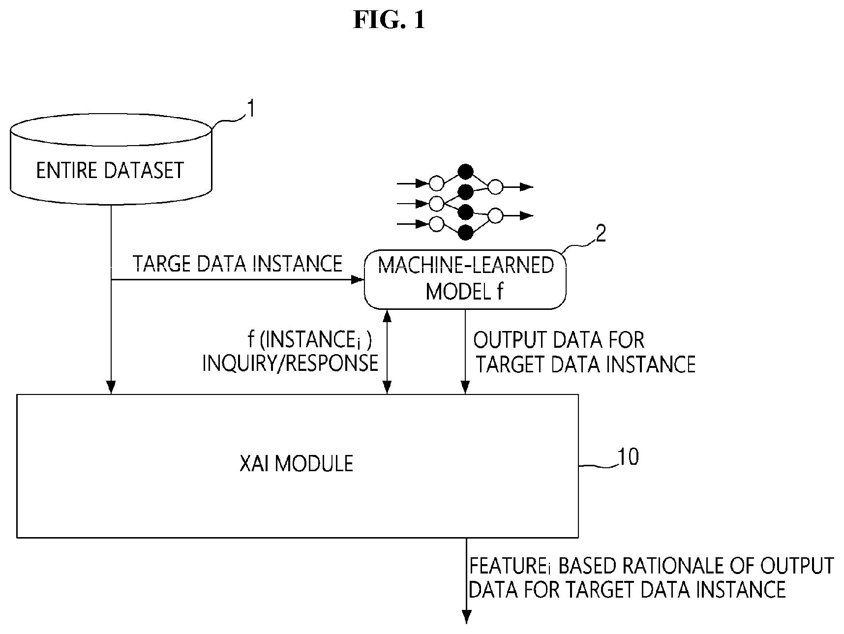 Patent US12591795 — Method for providing explainable artificial intelligence — Figure 1