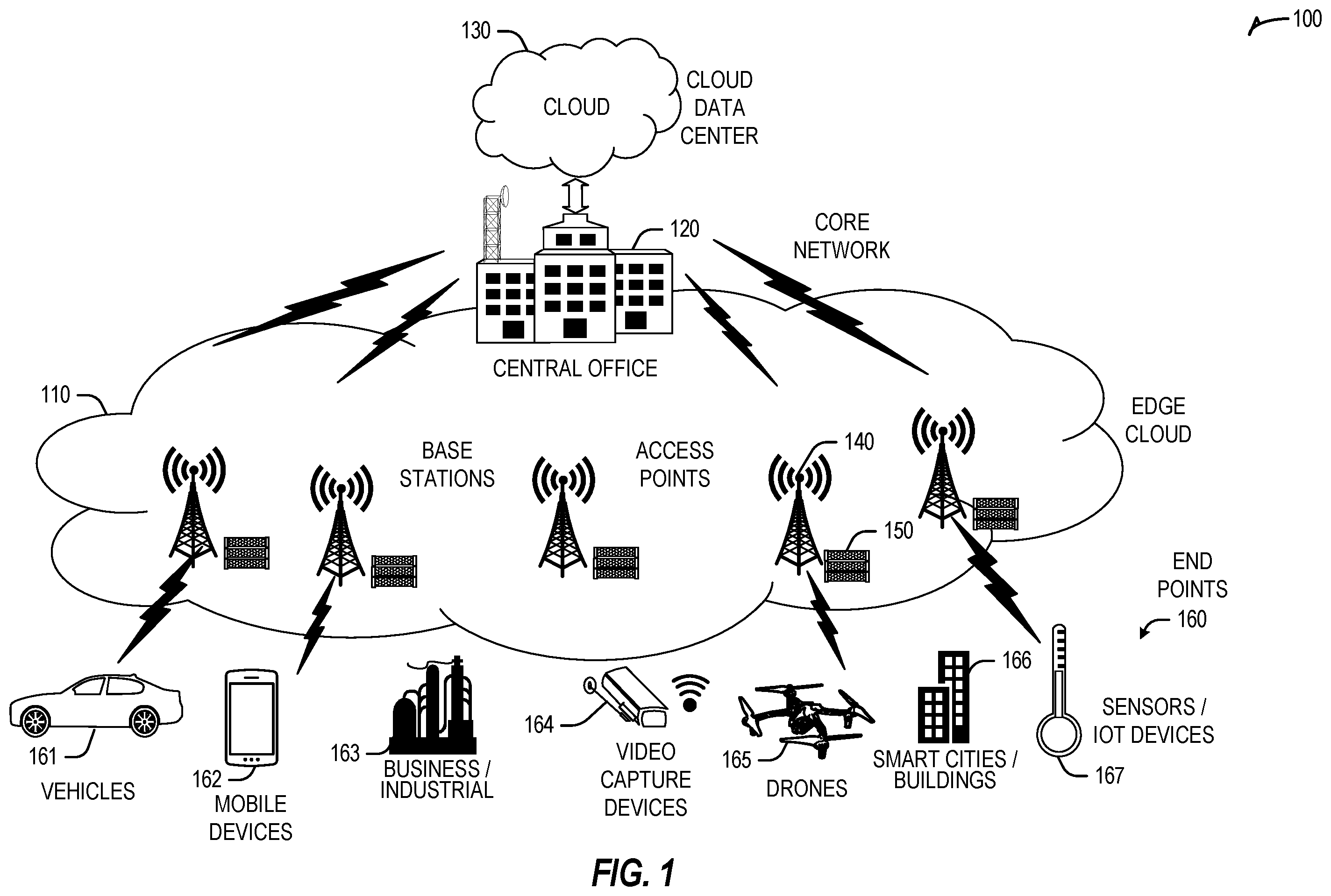 Patent US12591804 — Systems and methods for distributed learning for wireless edge dynamics — Figure 1