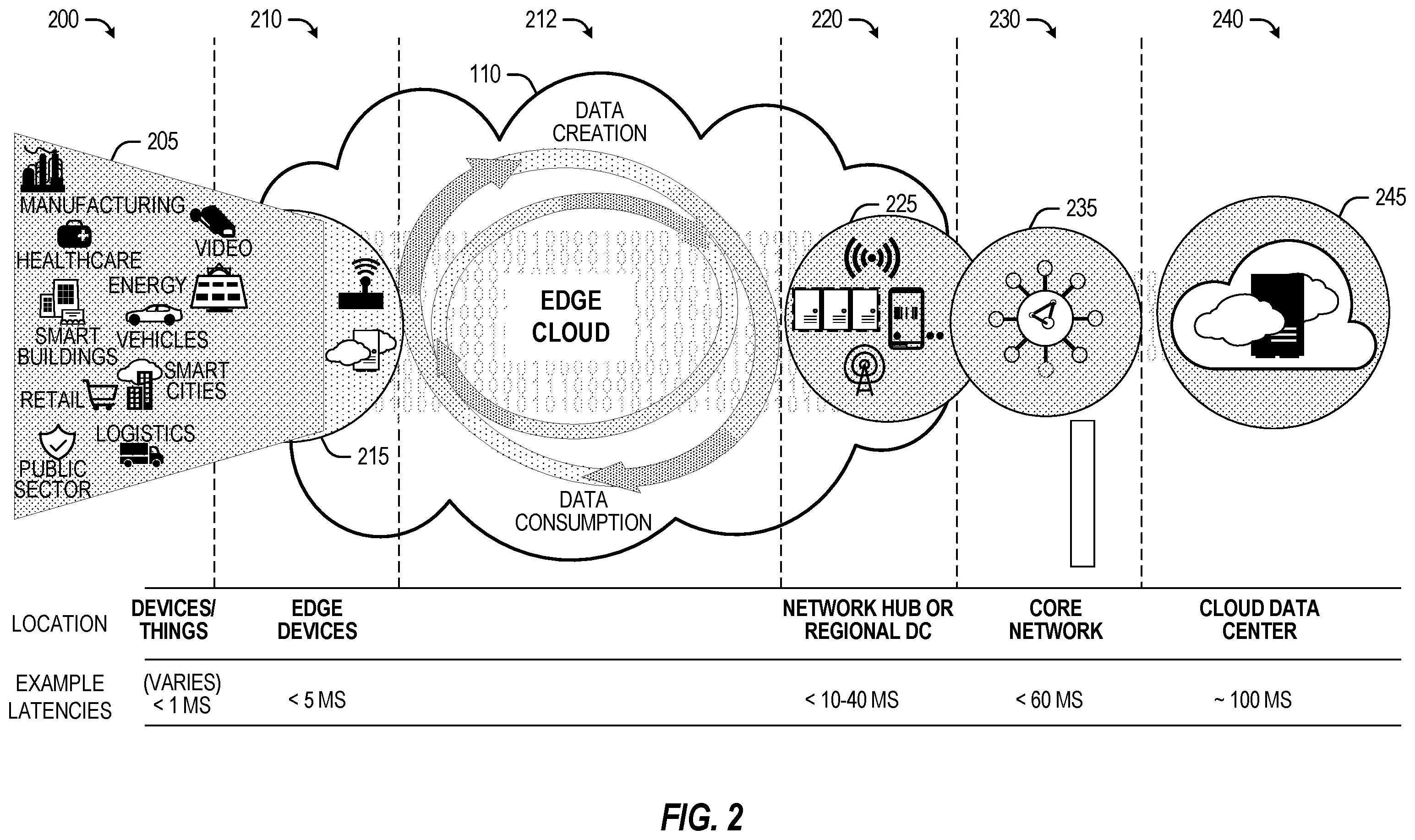 Patent US12591804 Figure 2 – Systems and methods for distributed learning for wireless edge dynamics