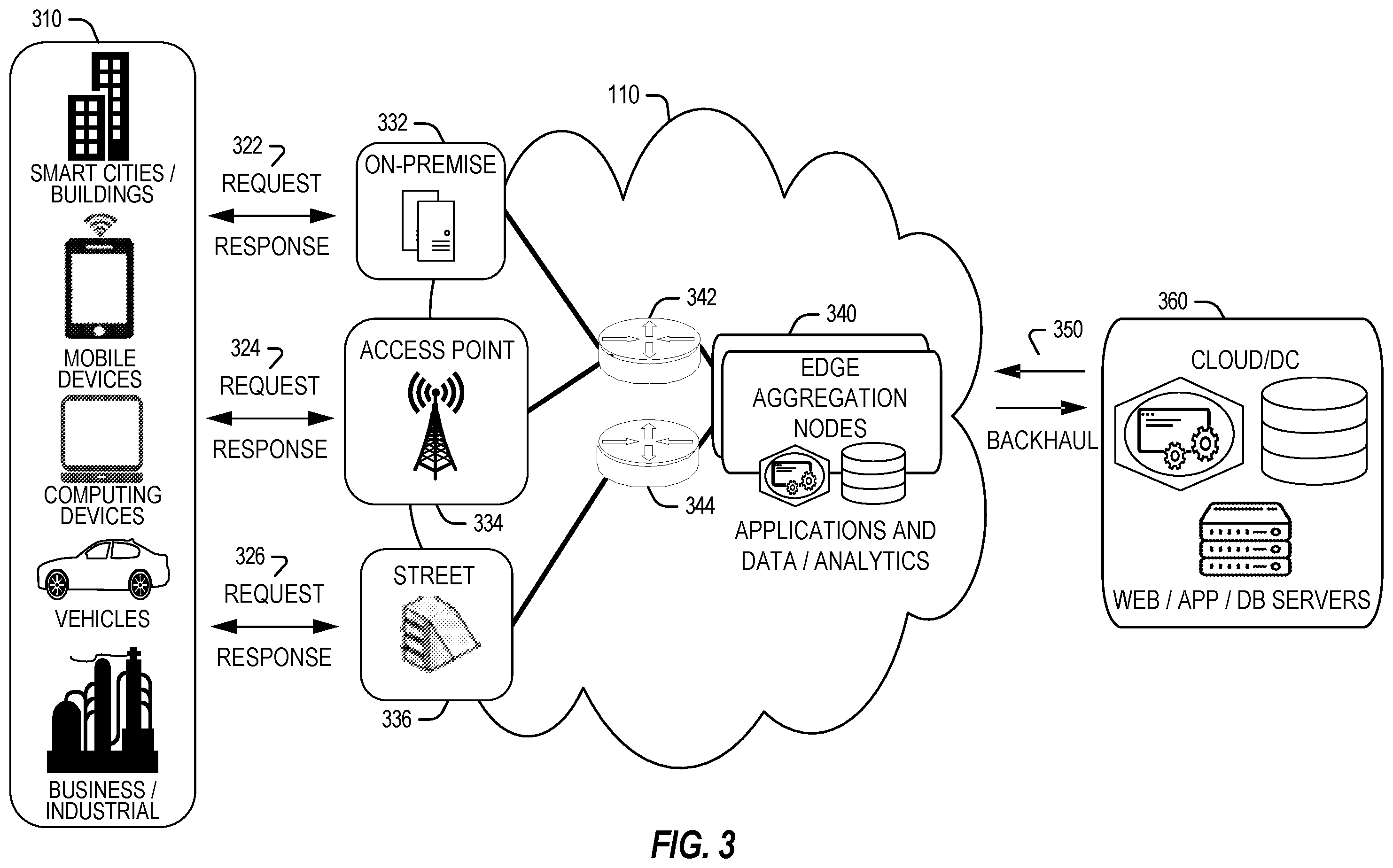 Patent US12591804 Figure 3 – Systems and methods for distributed learning for wireless edge dynamics