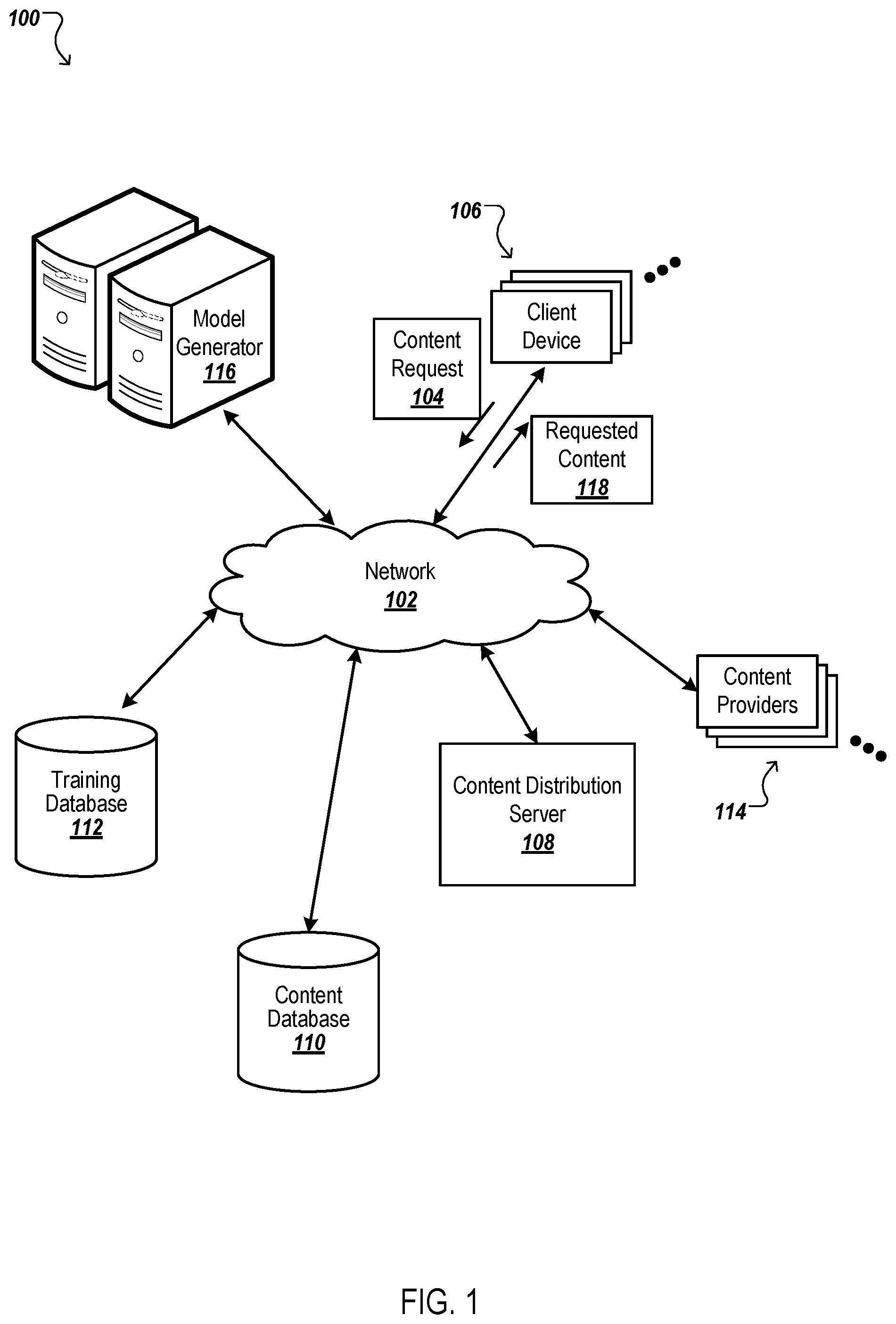 Patent US12591806 — Optimizing content distribution using a model — Figure 1