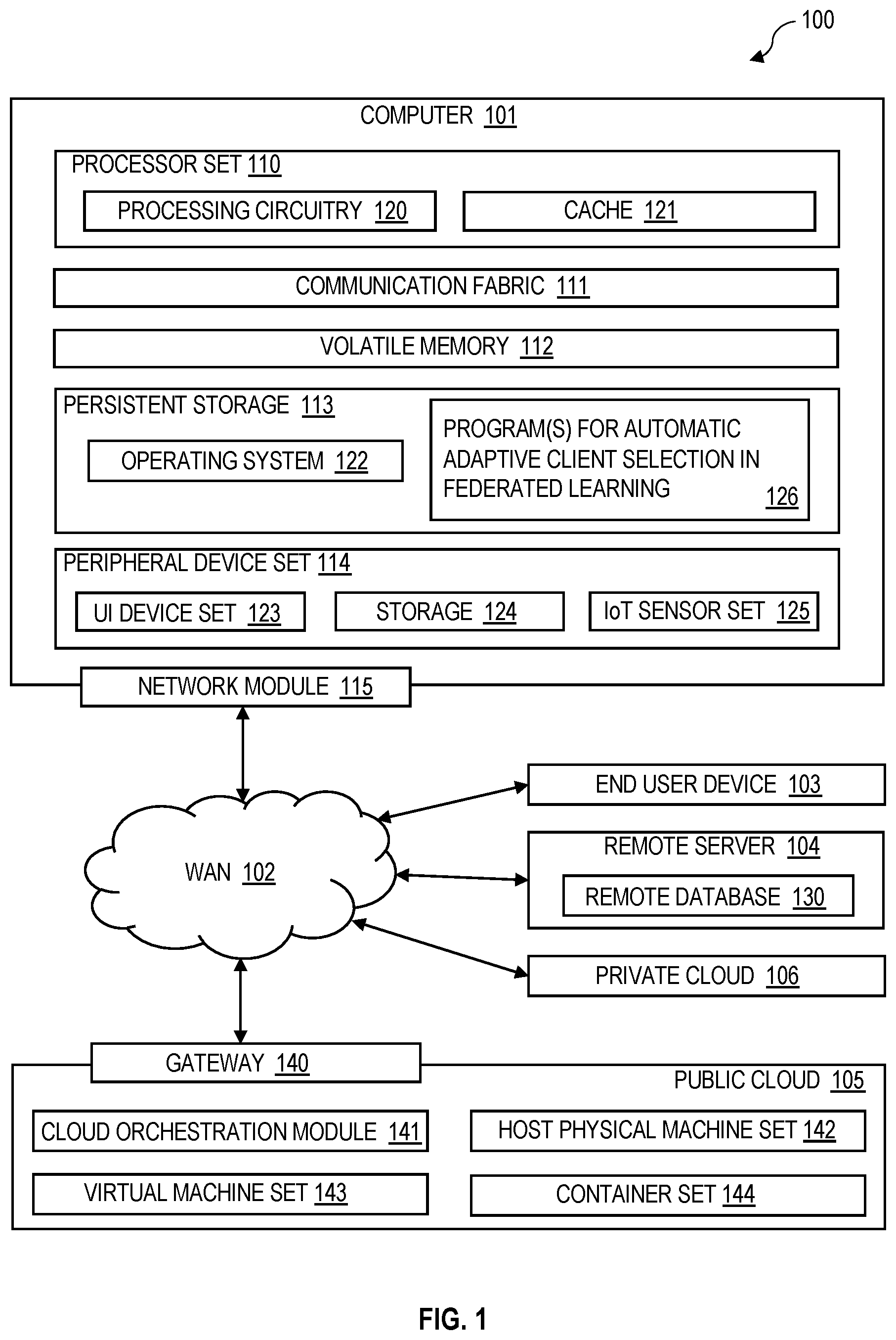 Patent US12591807 — Sketched and clustered federated learning with automatic tuning — Figure 1